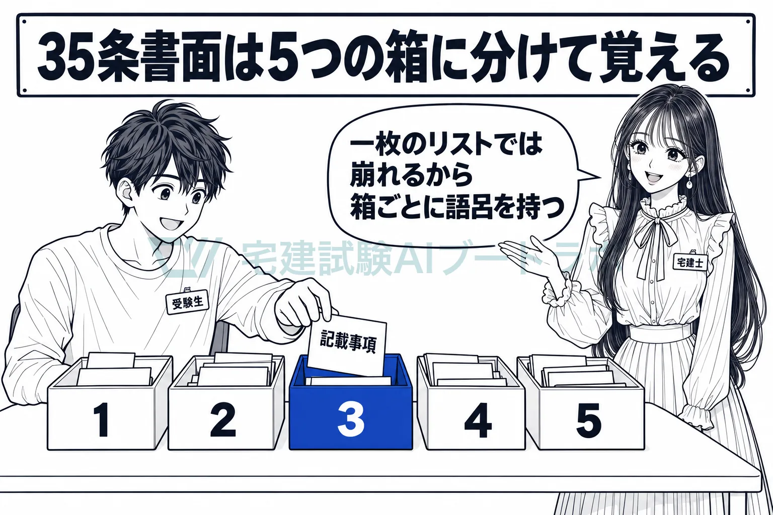 受験生が記載事項のカードを番号付きの5つの箱に分けて入れ、先生が箱ごとに語呂を持って覚えると示す絵。
