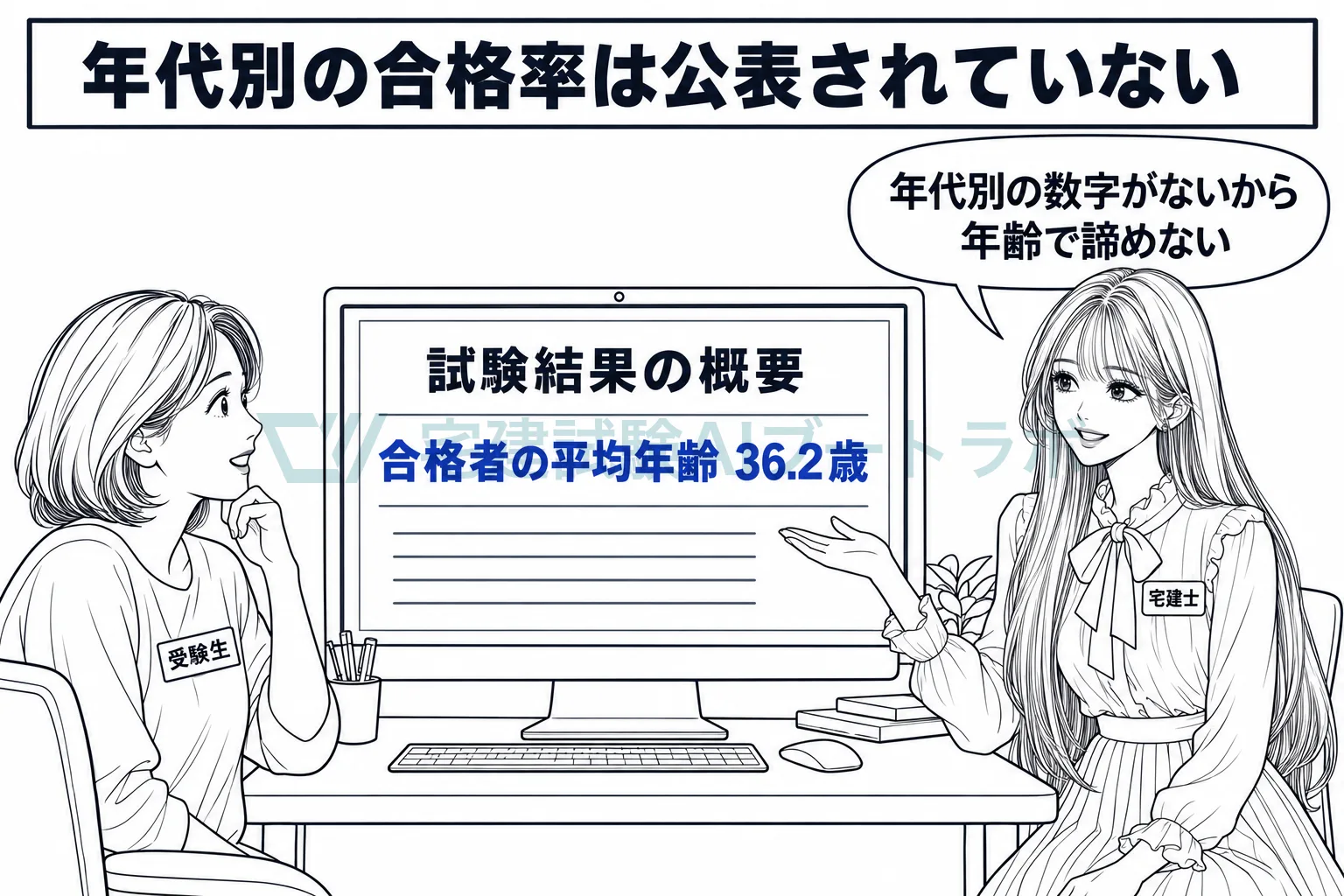 パソコンで試験結果の概要を見る40代の受験生に、年代別の合格率は公表されていないと先生が伝えている絵。