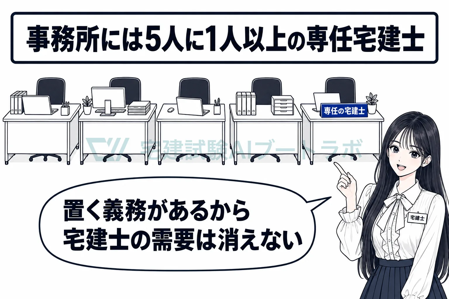 不動産会社の事務所の机に専任の宅建士の札が置かれ、5人に1人以上を置く義務を先生が説明している絵。