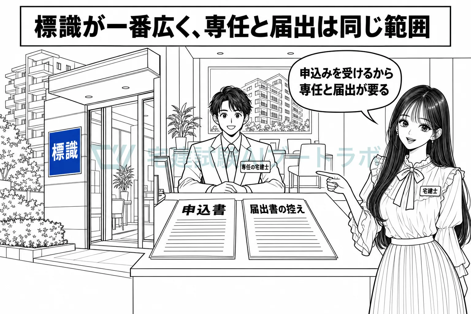 現地販売センターの標識、専任の宅建士、届出書の控えを描き、標識が最も広い範囲にかかる義務だと示す絵。