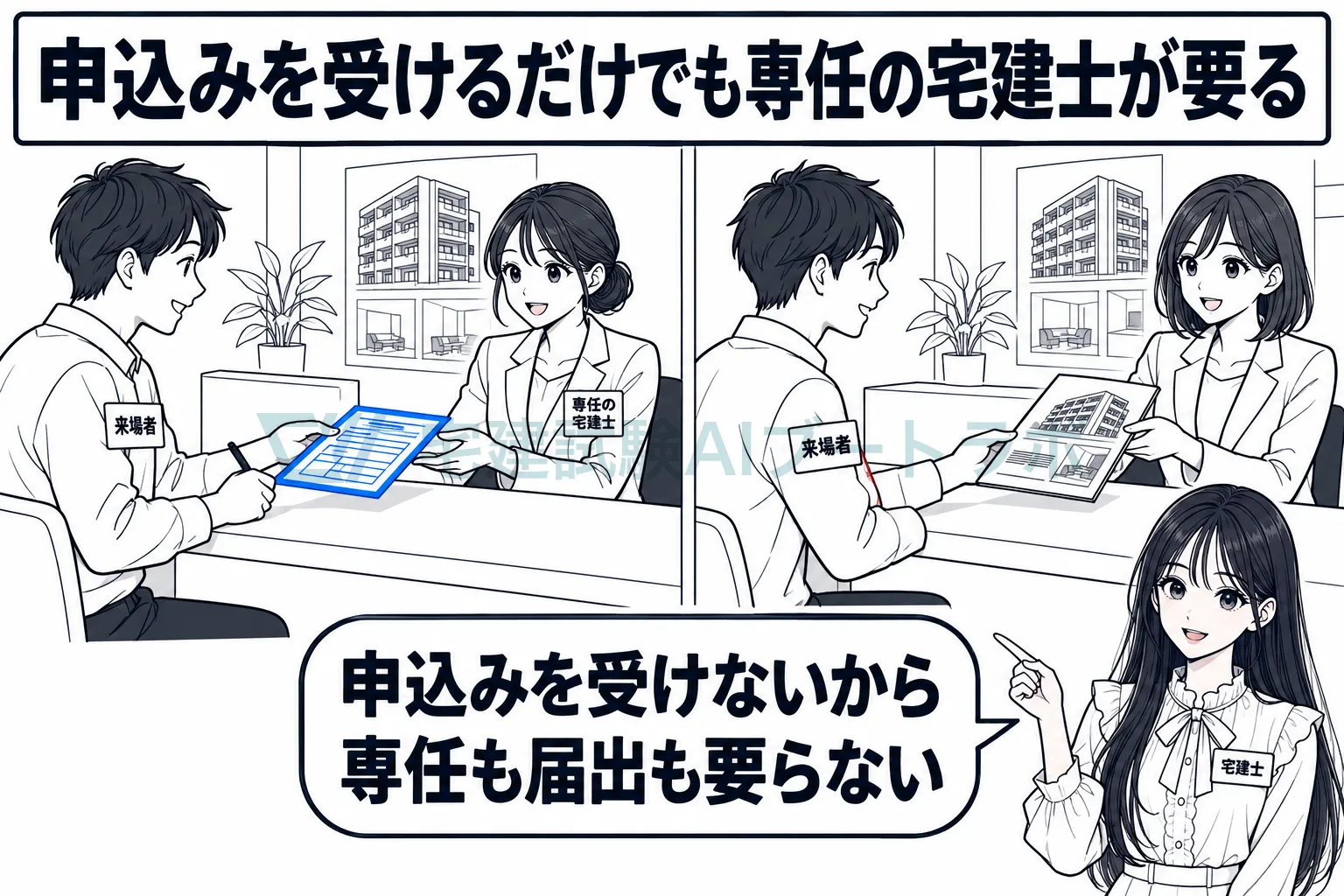 左は申込みを受ける受付で専任の宅建士が必要、右はパンフレット配布だけで専任も届出も不要と比べる絵。