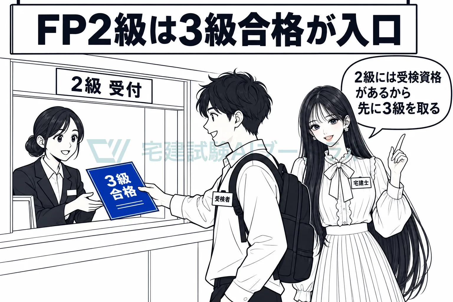 窓口で3級合格の書類を差し出す受検者を描き、実務経験などがなければ3級合格がFP2級を受ける入口になると示す絵。