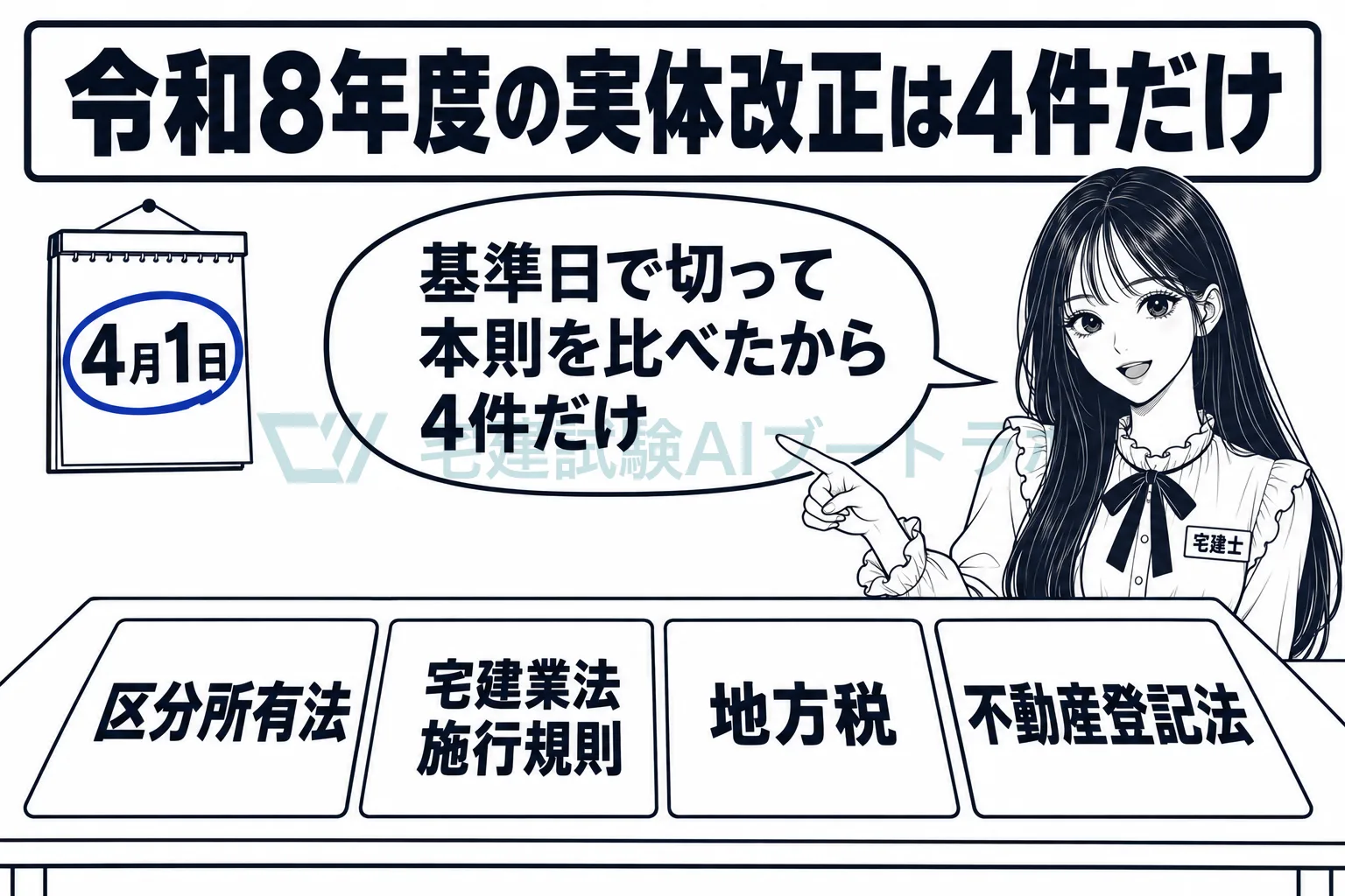勉強机に4枚のカードを並べ、令和8年度の基準日で実体改正が入った法令は4件だけだと示す絵。