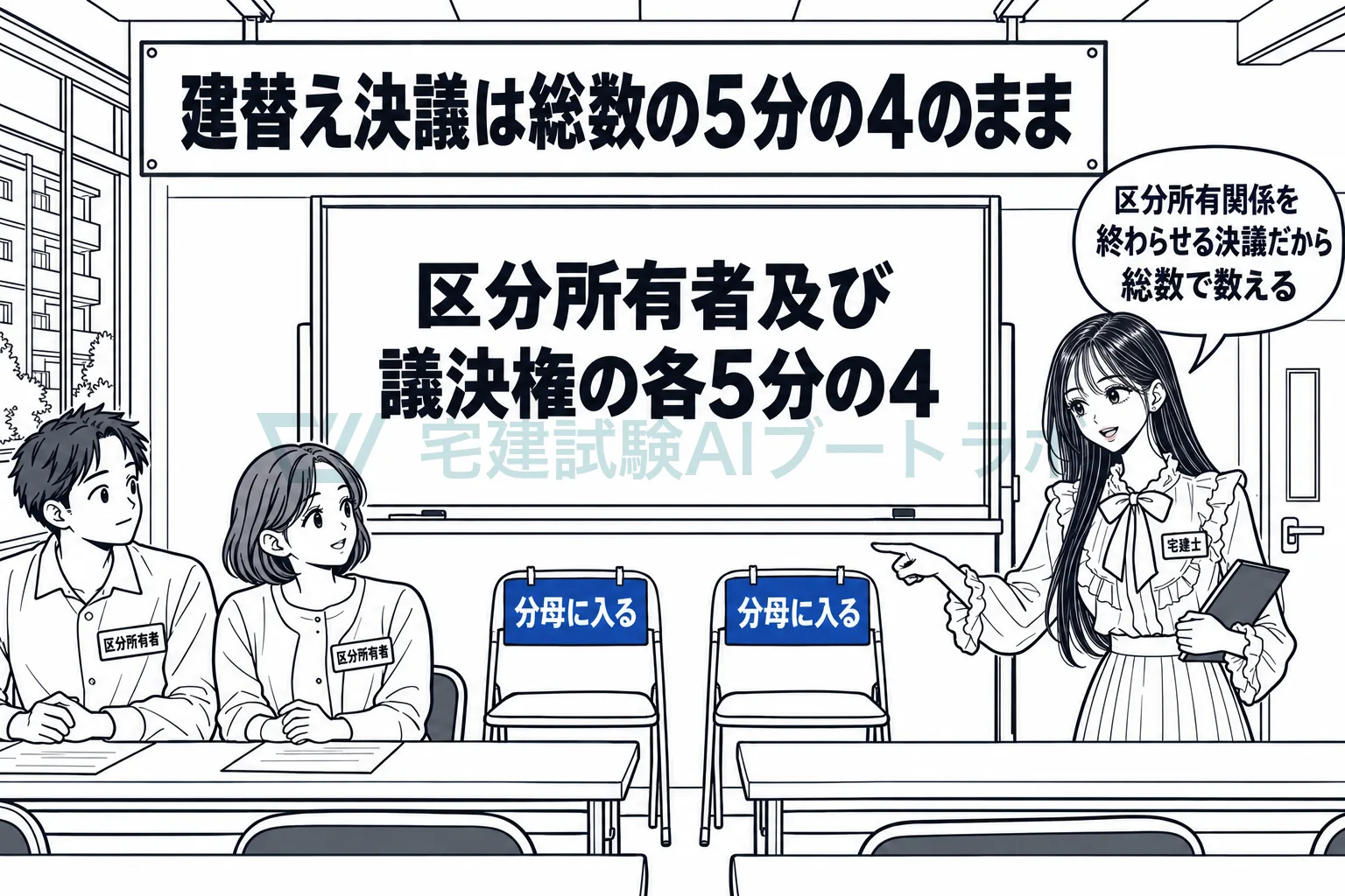 建替え決議の集会で空席にも分母に入る札が貼られ、5分の4の決議は総数基準のままだと示す絵。