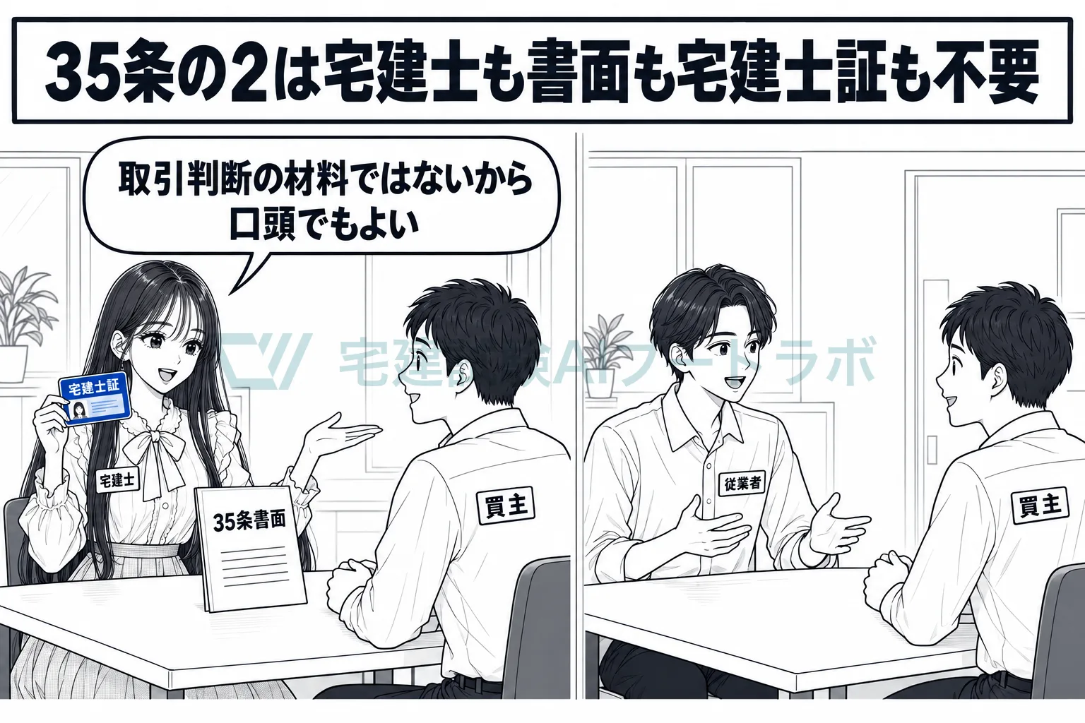 宅建士が宅建士証と35条書面で説明する席と、従業者が口頭で供託所を伝える席を左右に並べ、要件の違いを示す絵。