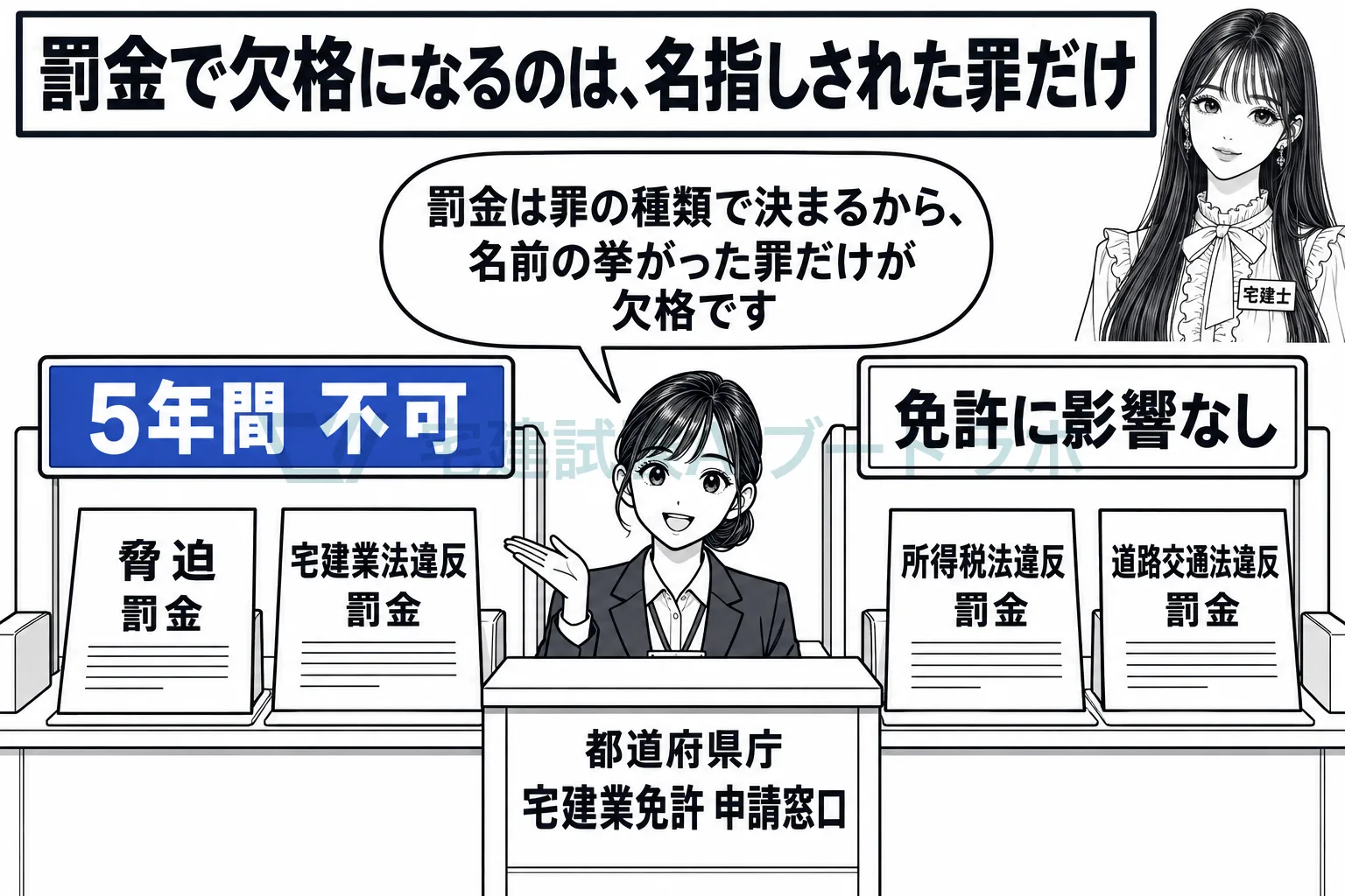 罰金で欠格になるのは、名指しされた罪だけ。