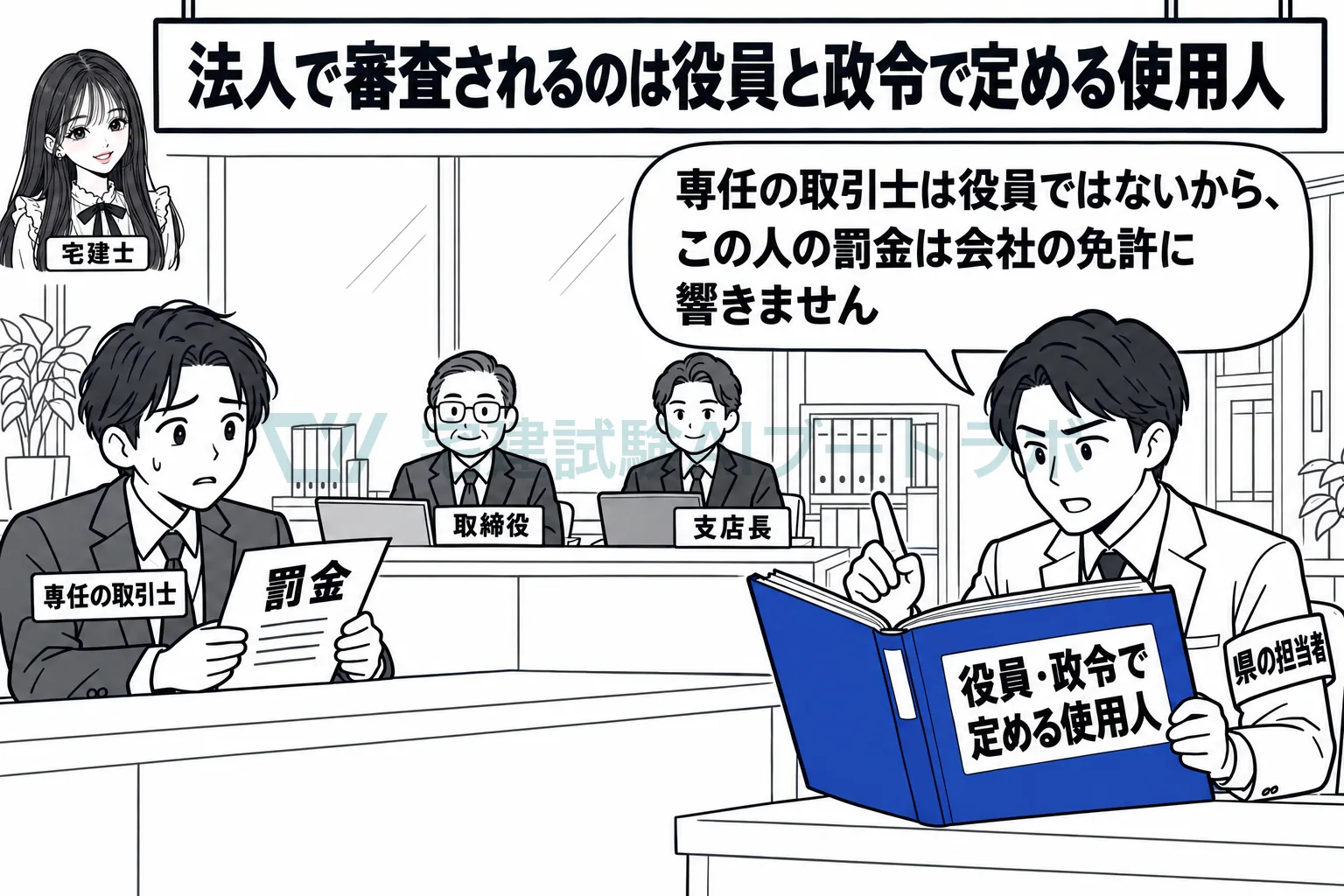 専任の取引士の罰金刑は、役員を兼ねていなければ法人の免許に響かない。