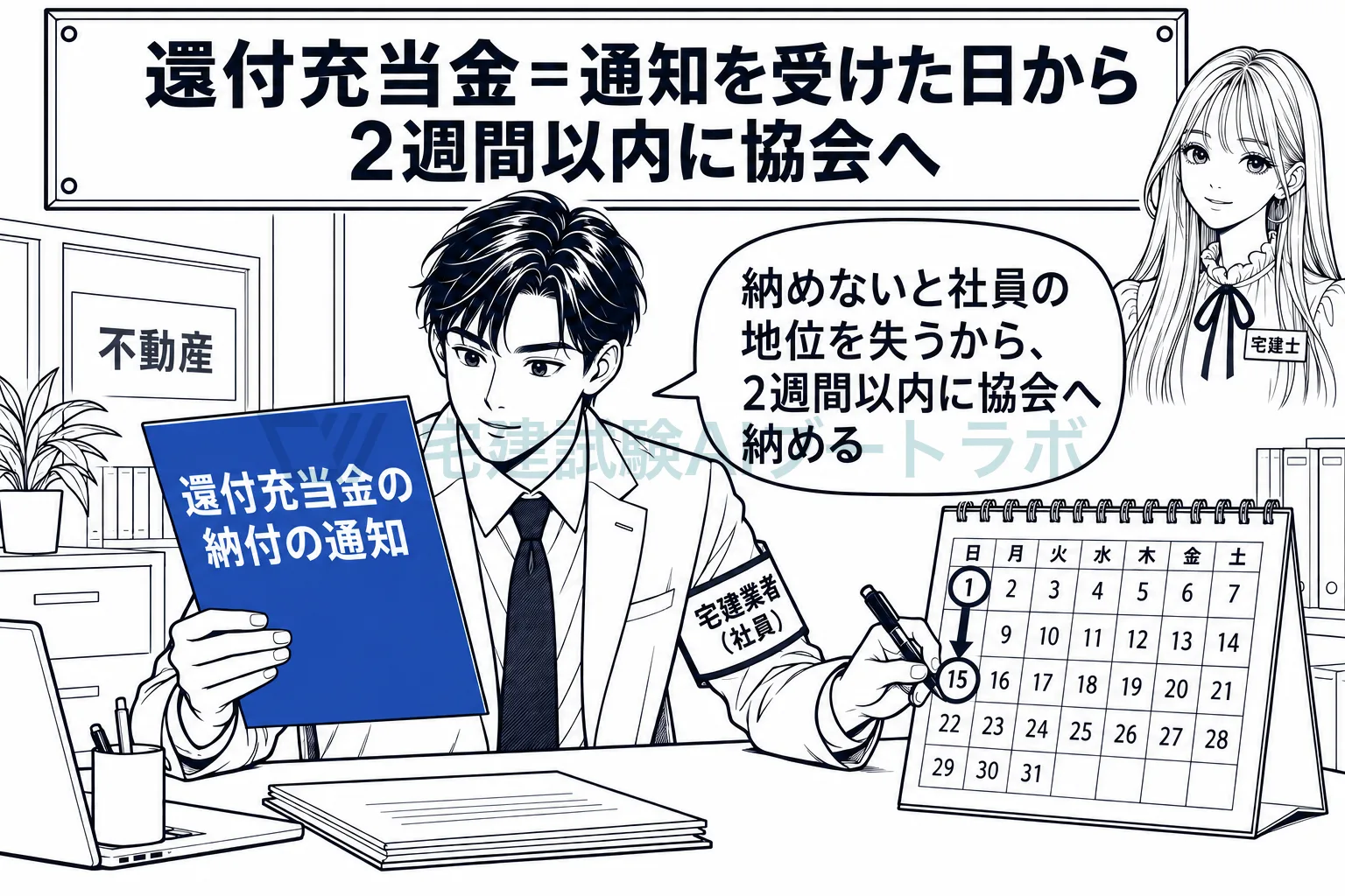 還付の穴は協会が先に埋め、社員は通知から2週間以内に協会へ納める。