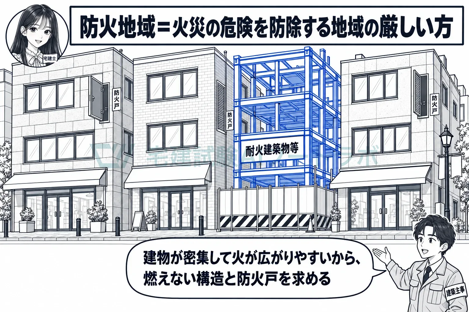 密集した駅前だから、燃えない構造と防火戸を求める。