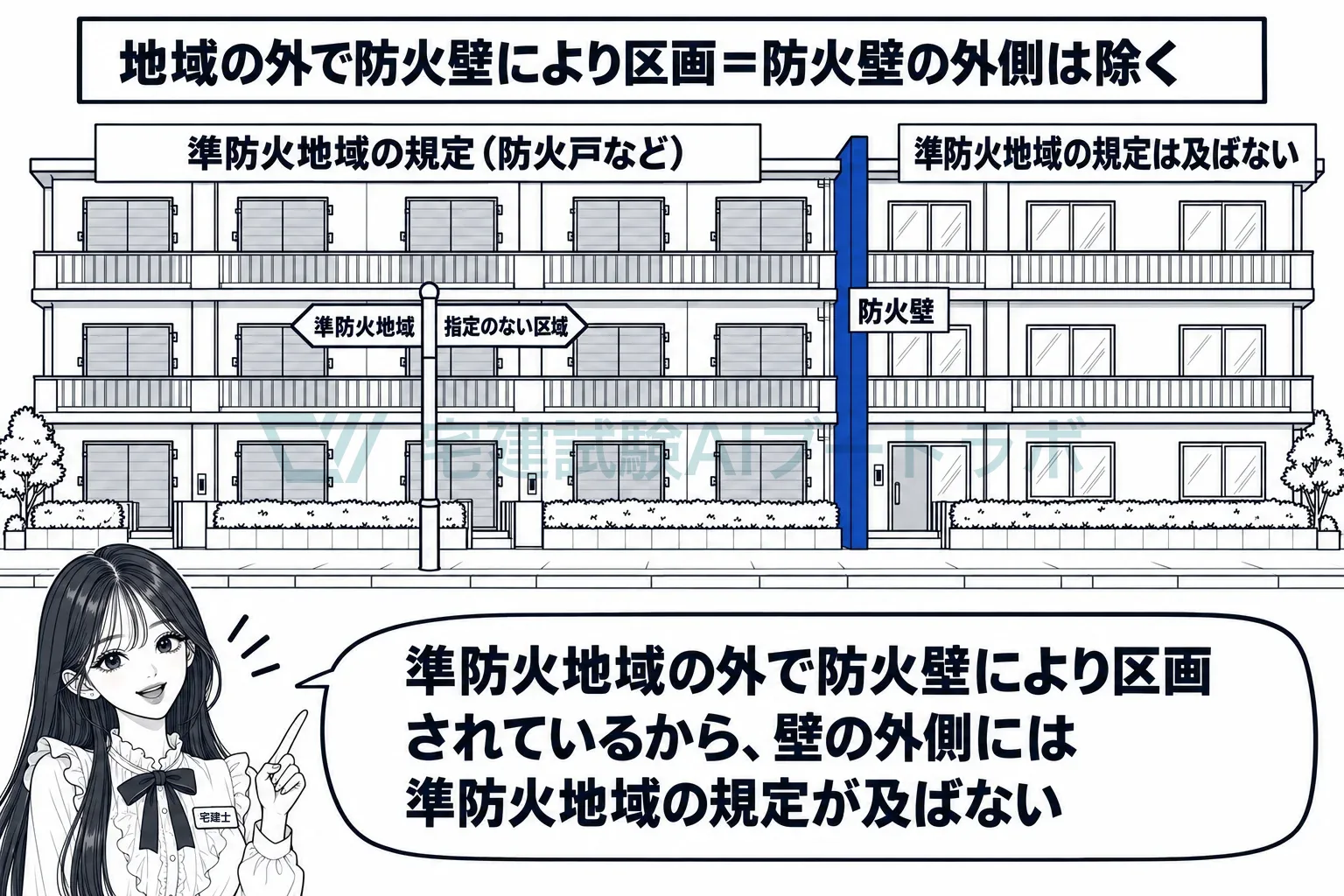 準防火地域と指定のない区域にまたがる共同住宅は、防火壁の外側に準防火地域の規定が及ばない。