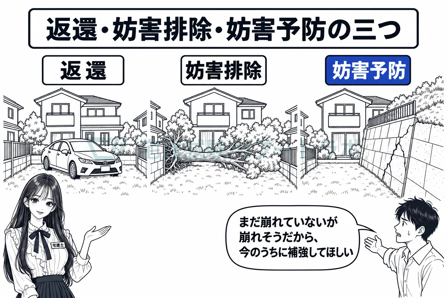 取り上げられたら返還、邪魔されたら妨害排除、おそれがあれば妨害予防。