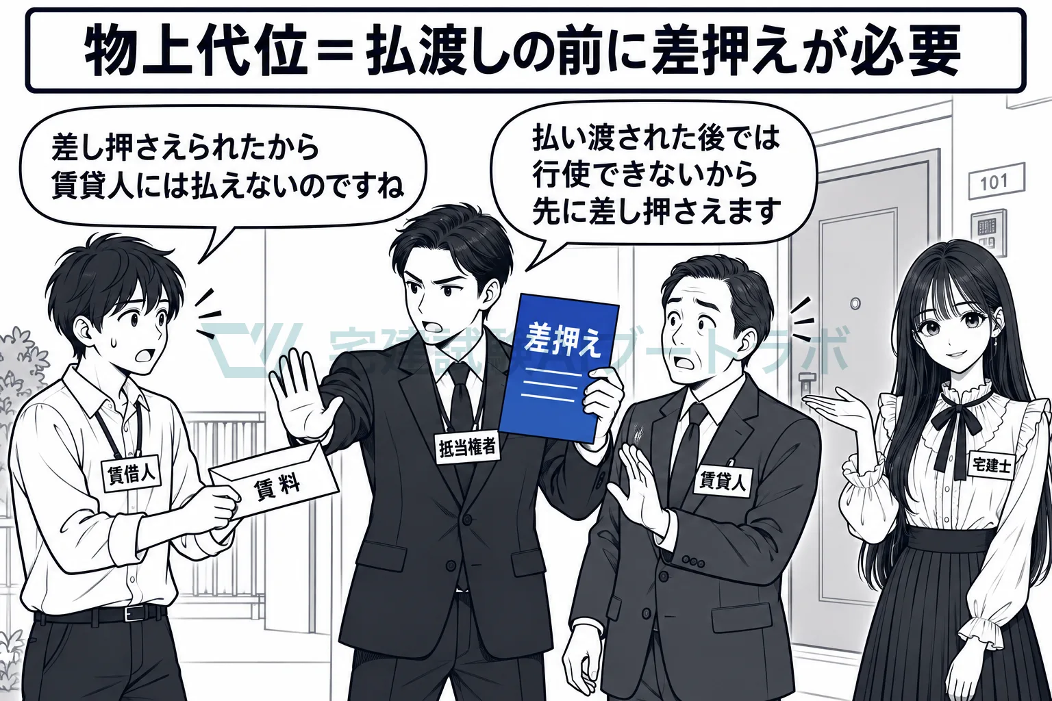 賃料が賃貸人に払われる前に、抵当権者が差し押さえる。