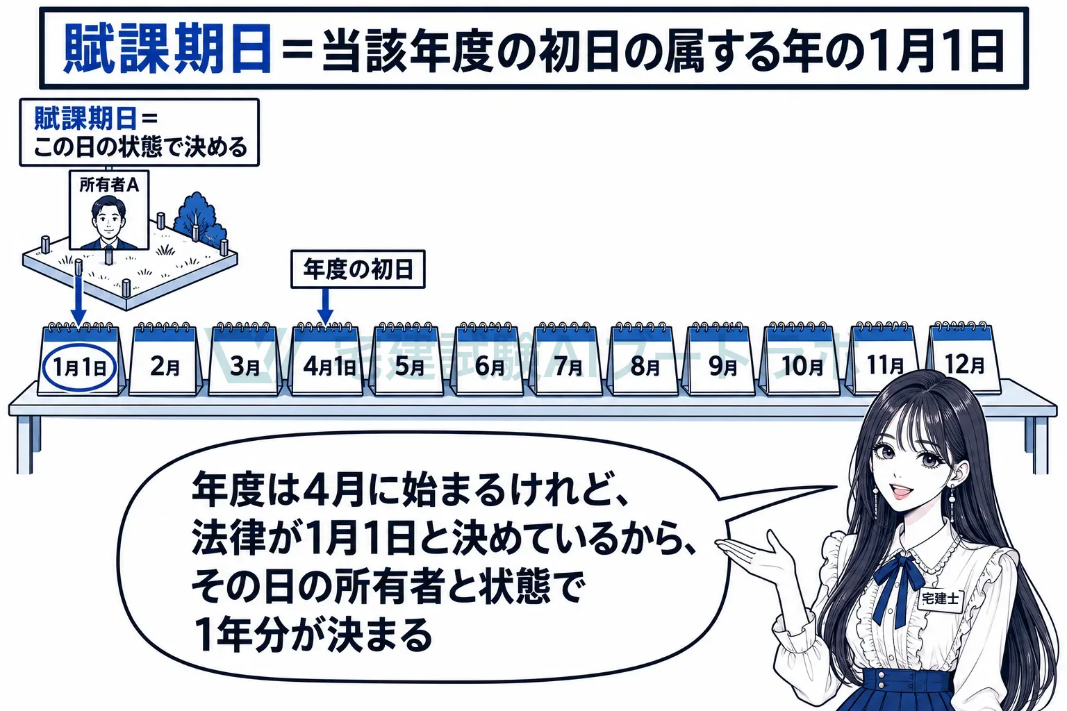 年度は4月から。見るのは1月1日の状態。