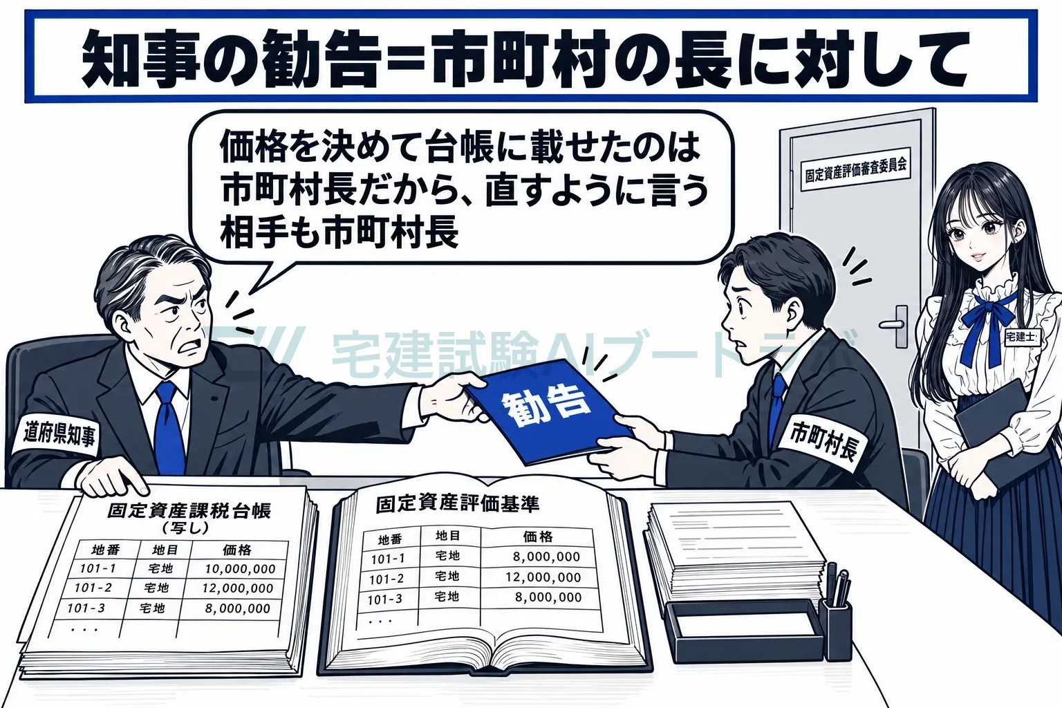 基準どおりでなければ、知事が市町村長に修正を勧告する。