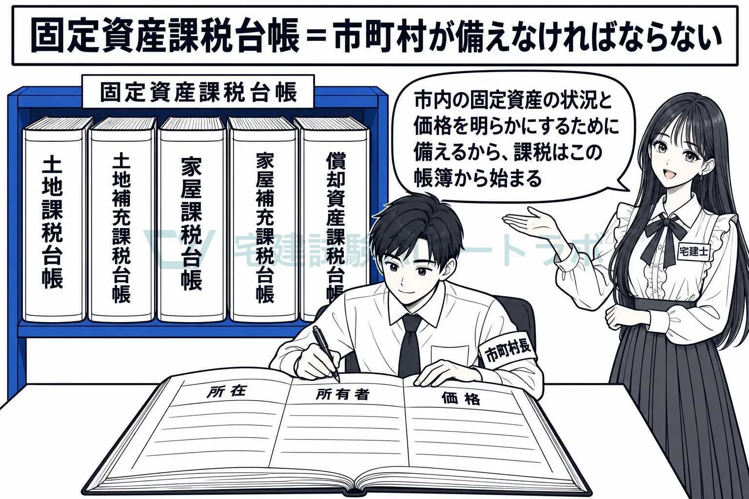 五つの台帳の総称。市町村が備えなければならない課税の元帳。