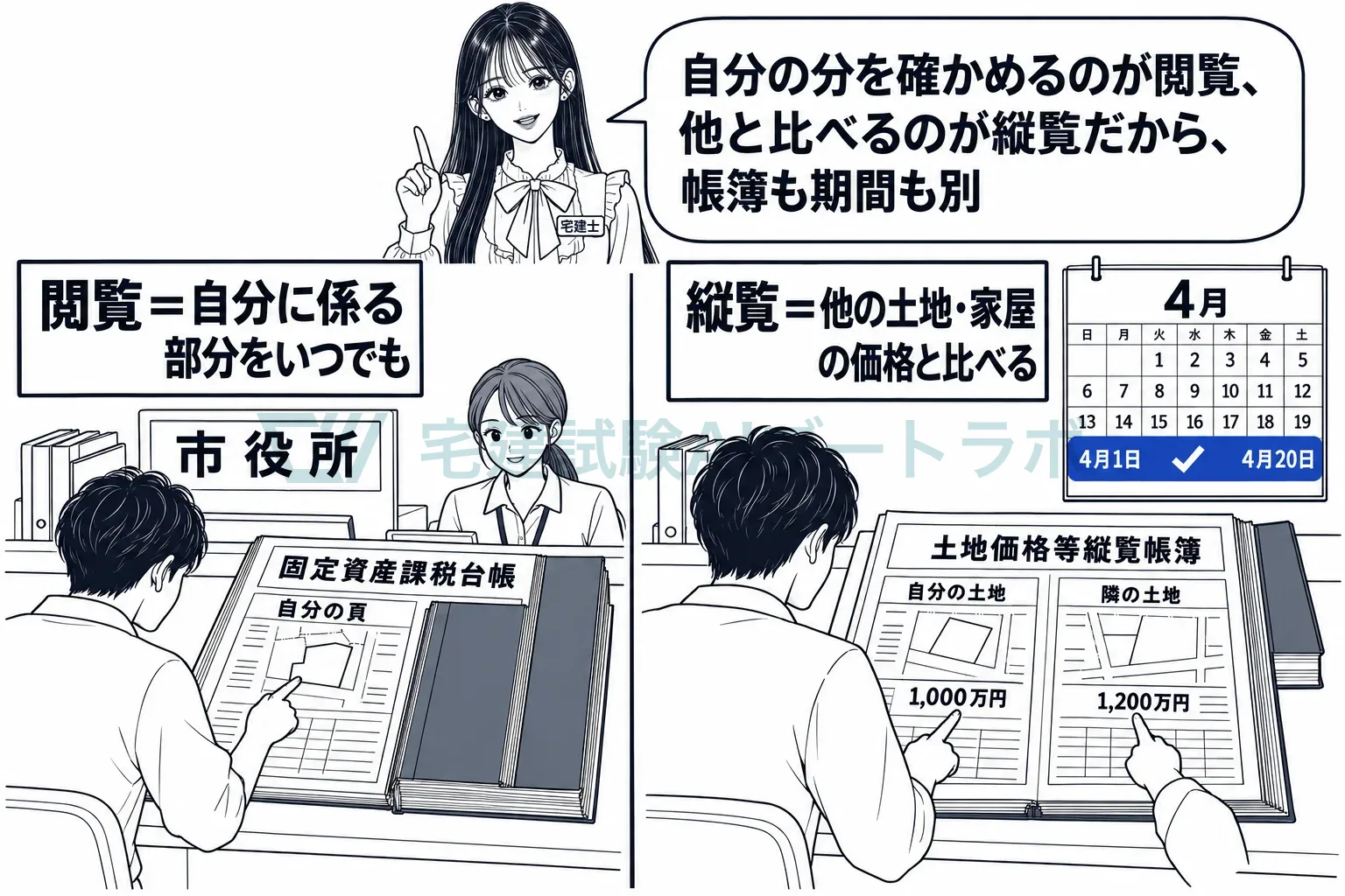 閲覧は台帳の自分の分をいつでも。縦覧は縦覧帳簿で他と比べる、4月1日から。