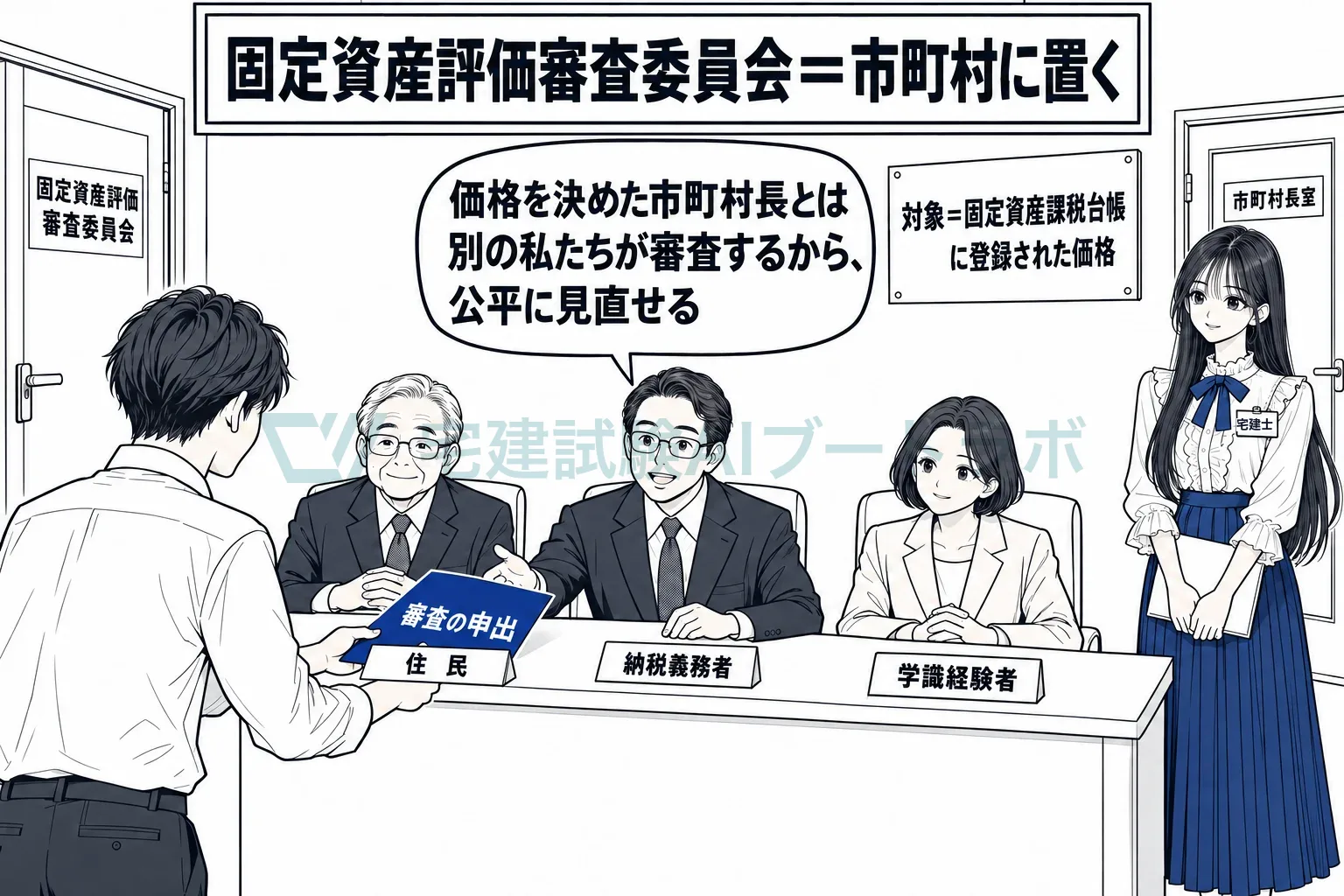 登録された価格の不服は、市町村長ではなく市町村に置かれた委員会が審査する。