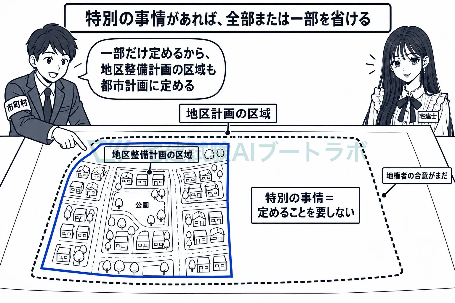 一部だけ定めるなら、地区整備計画の区域も都市計画に定める。