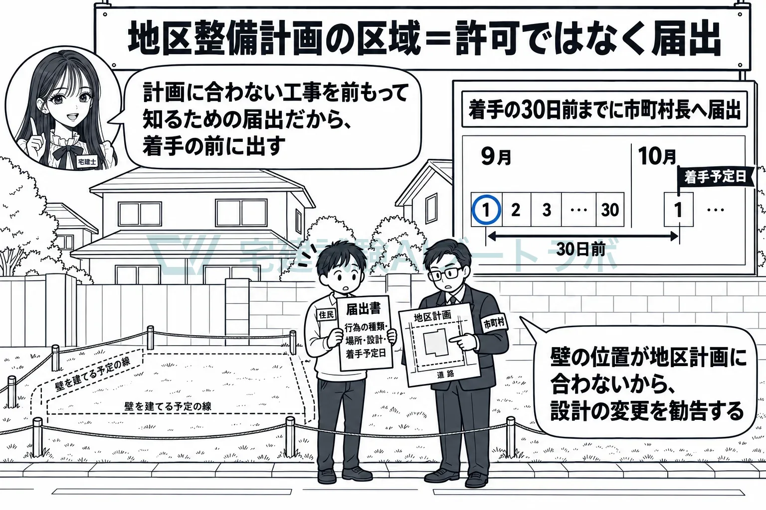 建てる30日前に市町村長へ届出。合わなければ勧告。