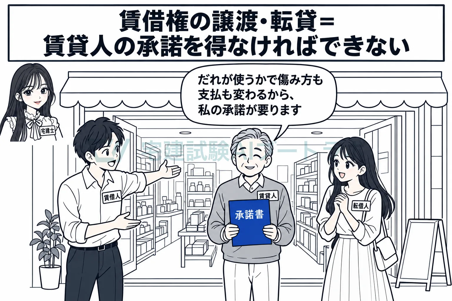 借りている物を他人に使わせるには、賃貸人の承諾が要る。