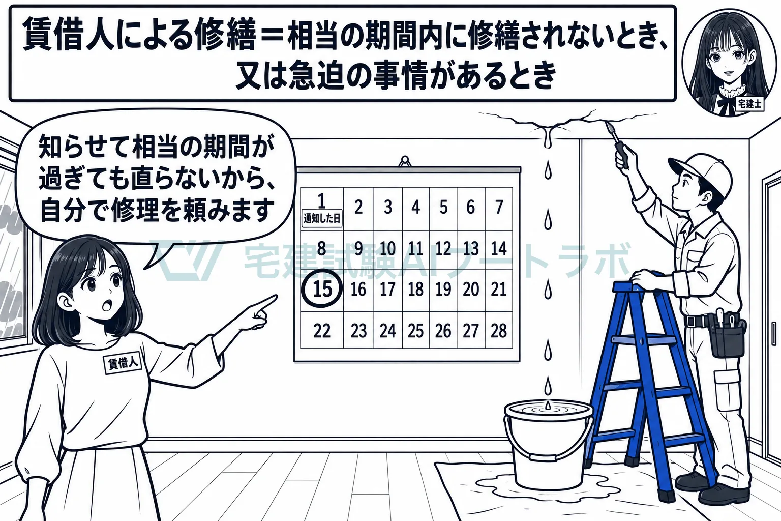 通知しても相当の期間内に直してもらえなければ、賃借人が直せる。