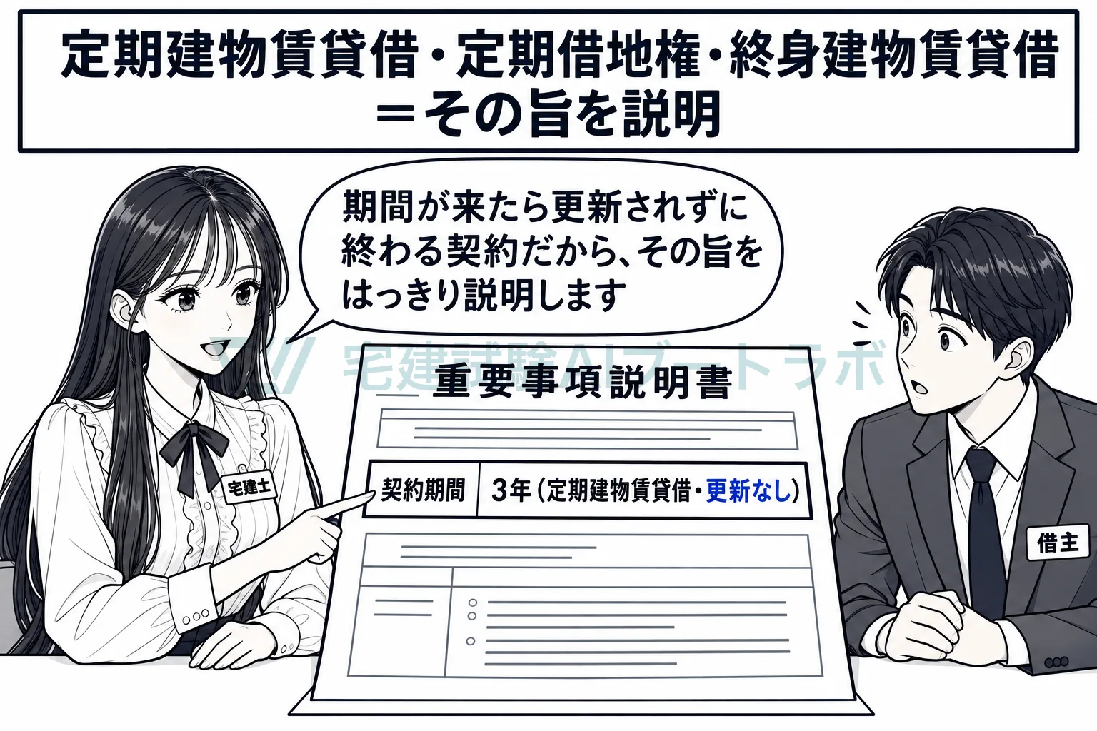 定期建物賃貸借にするときは、その旨を説明する。