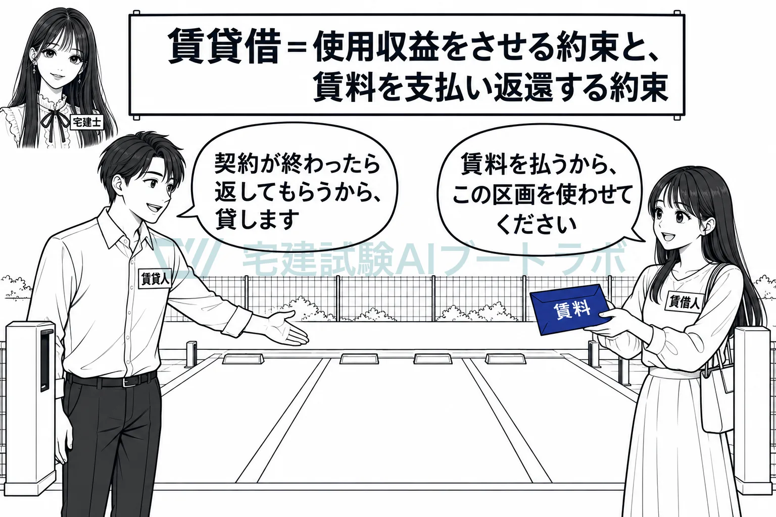 賃料を払って借り、終わったら返すのが賃貸借。