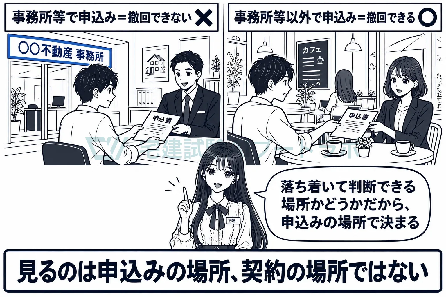 事務所等で申し込めば使えず、喫茶店で申し込めば使える。