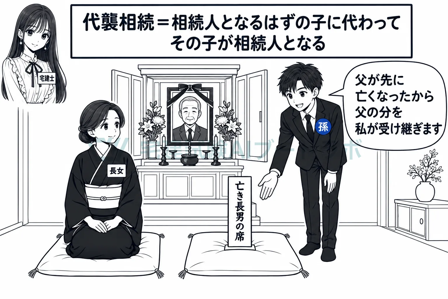 先に亡くなった父に代わって、孫が祖父の相続人になる。