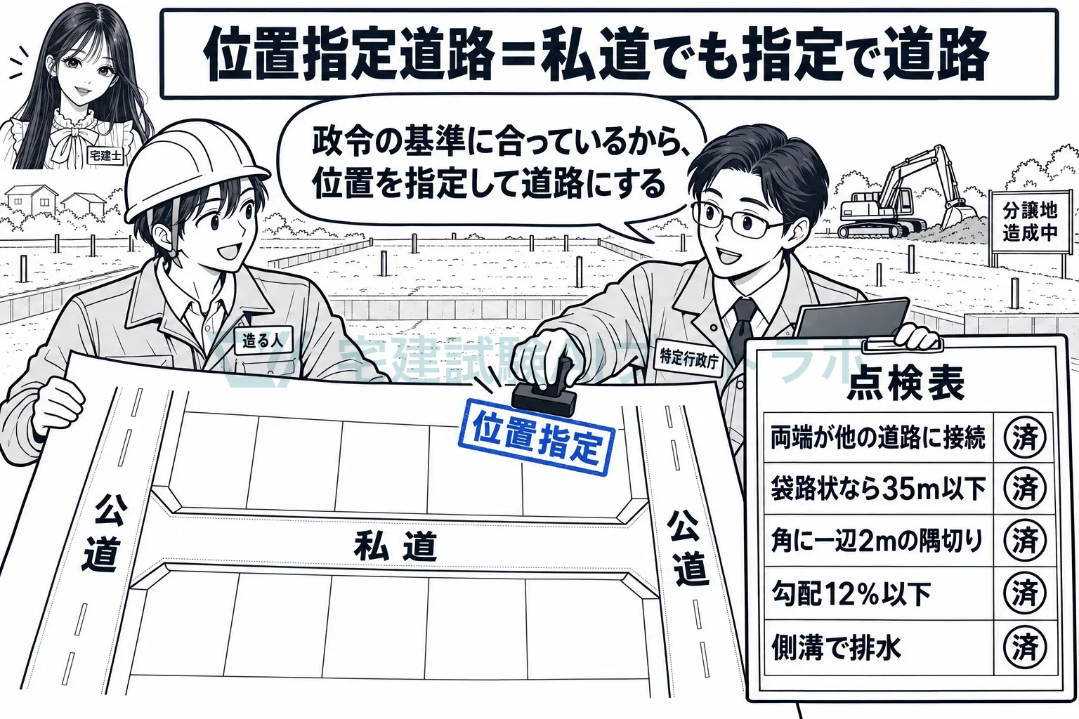 政令の基準に合う私道に、特定行政庁が位置を指定する。