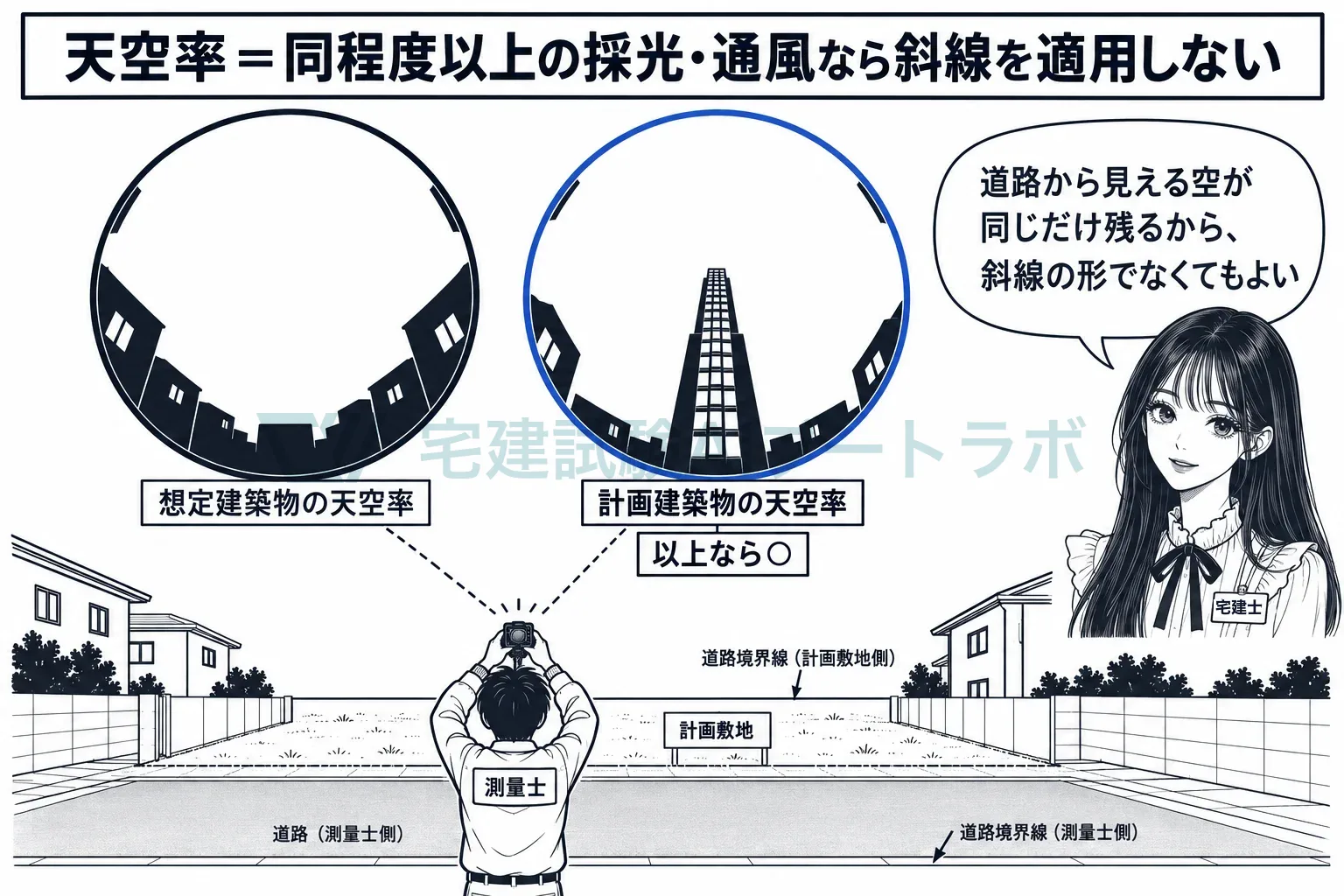 道路から見える空が同じだけ残れば、斜線の形でなくてよい。