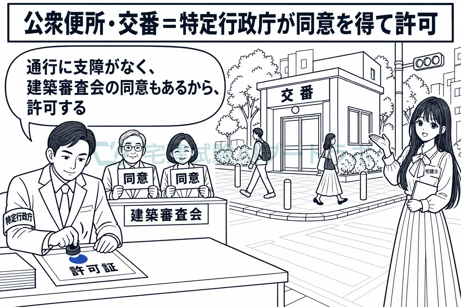 交番は、特定行政庁が建築審査会の同意を得て許可する。