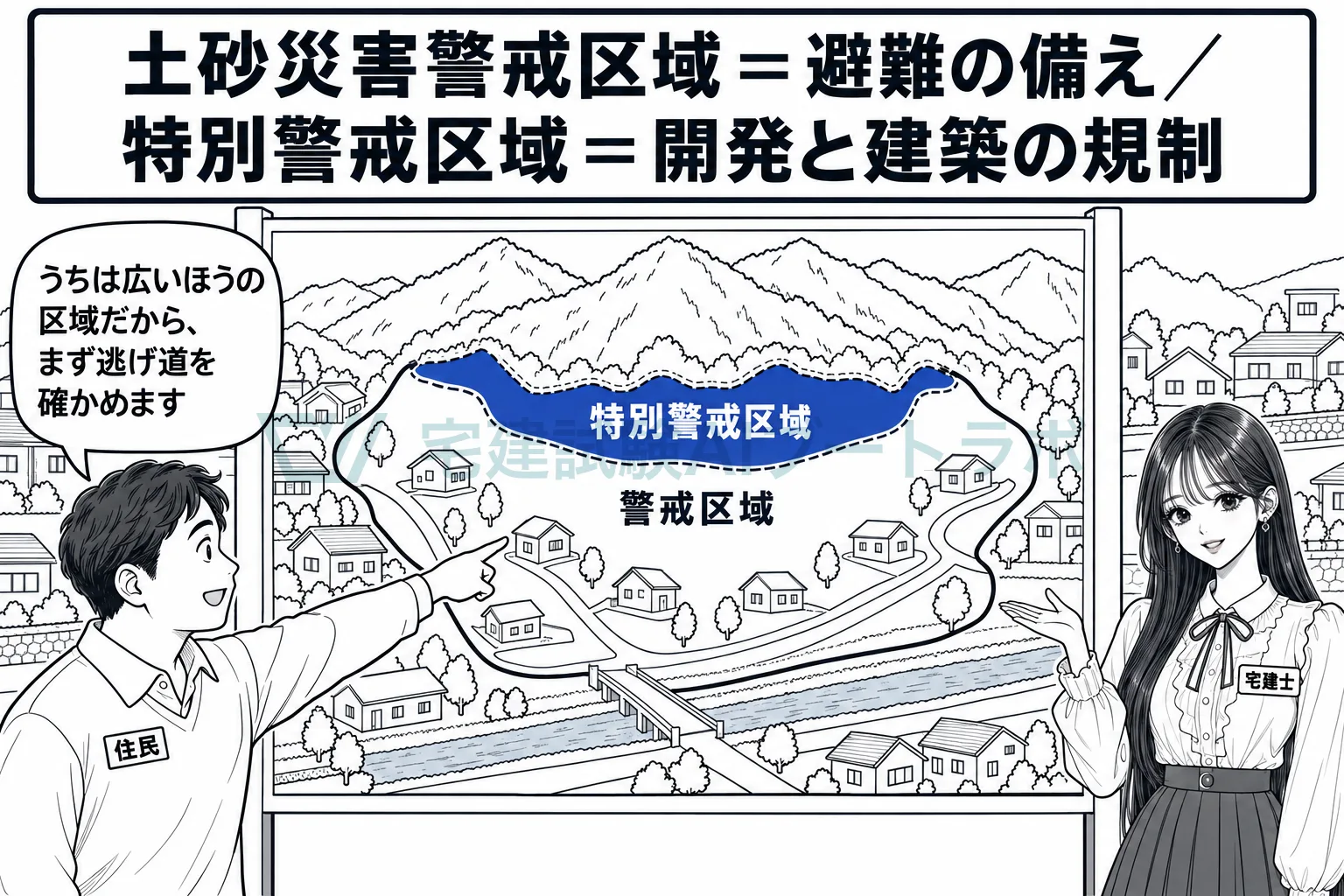 広い警戒区域は逃げる備え、その中の特別警戒区域は建築と開発の規制。