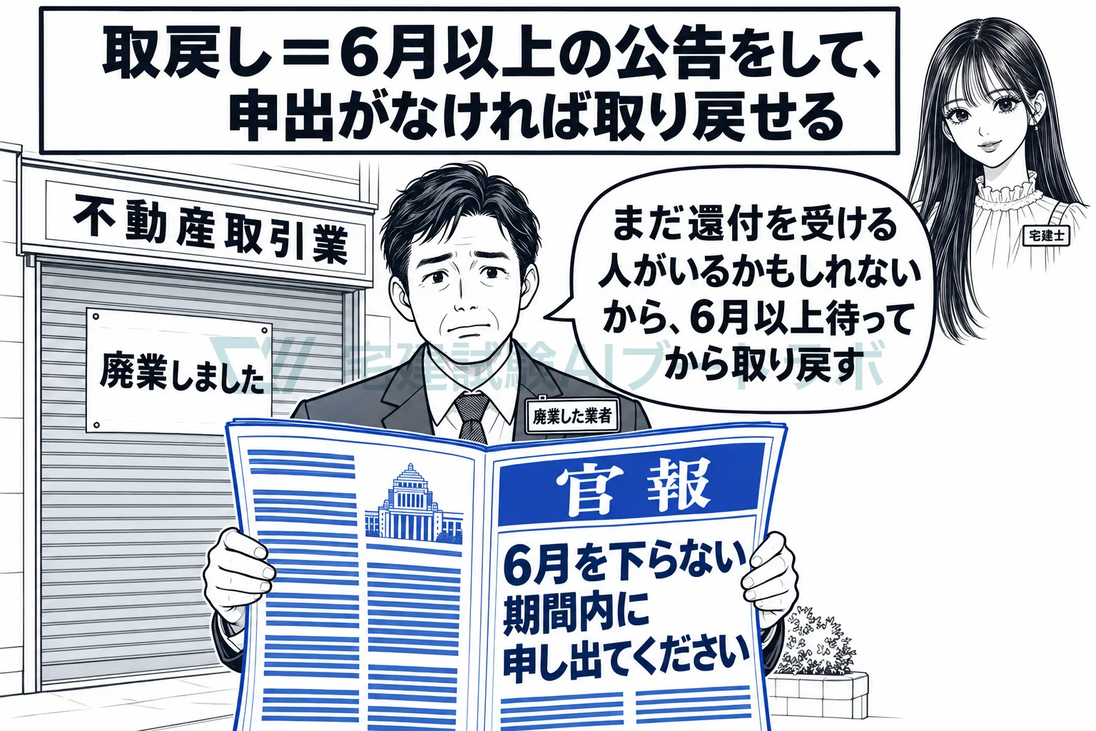 取り戻す前に6月以上の公告をして、申出を待つ。