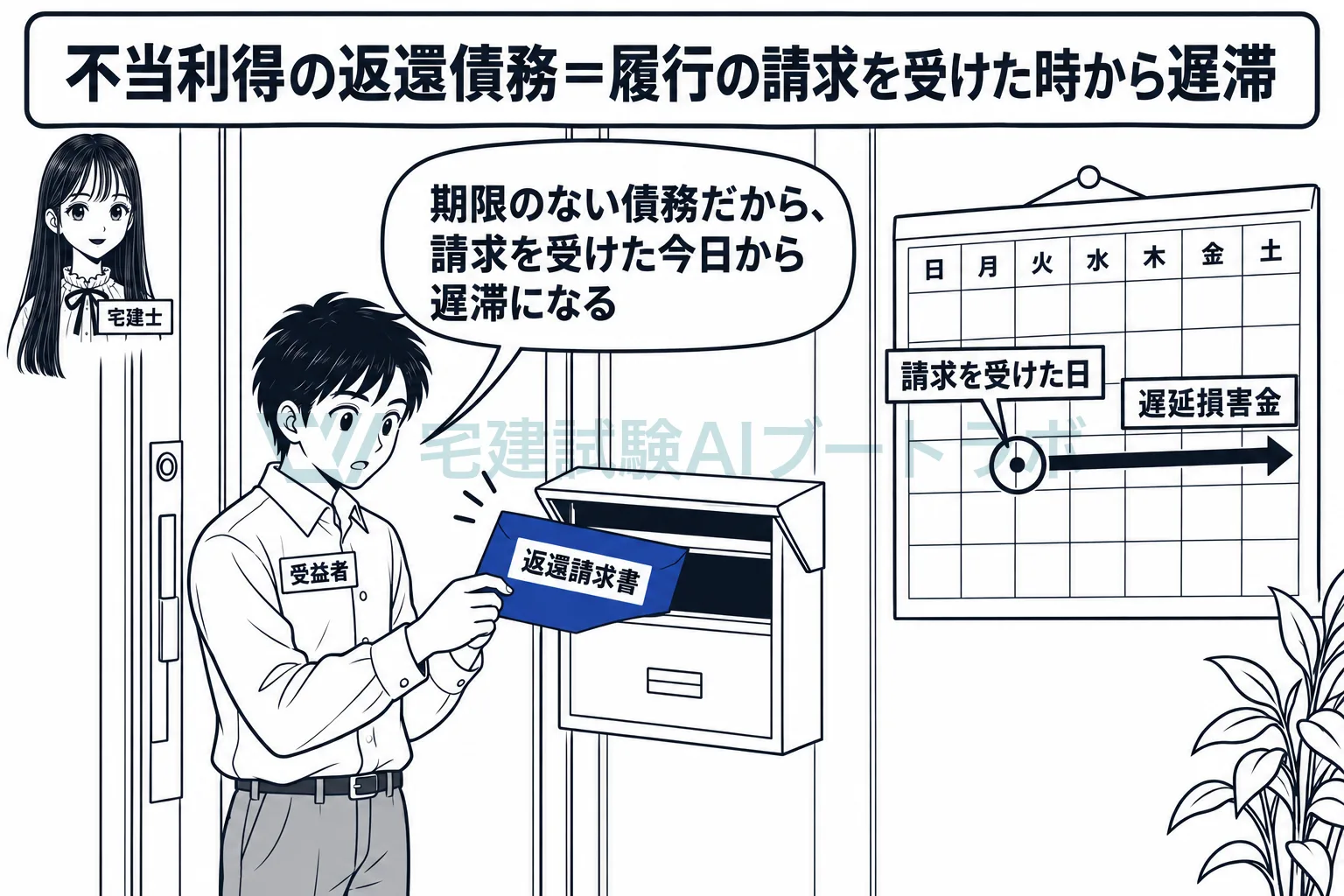 善意の受益者は、返還を請求された時から遅滞の責任を負う。