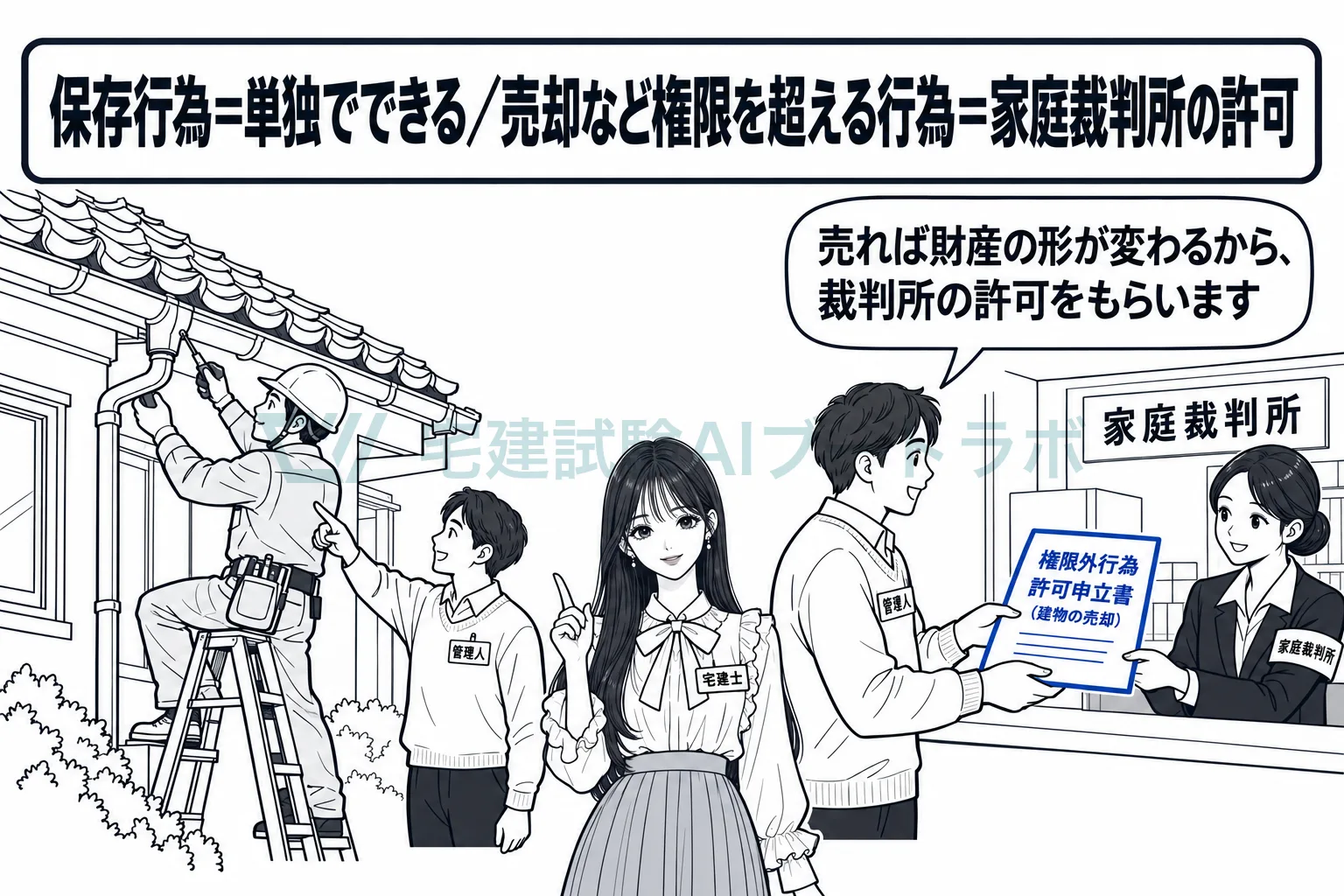 修理は管理人の権限でできるが、売るには家庭裁判所の許可が要る。