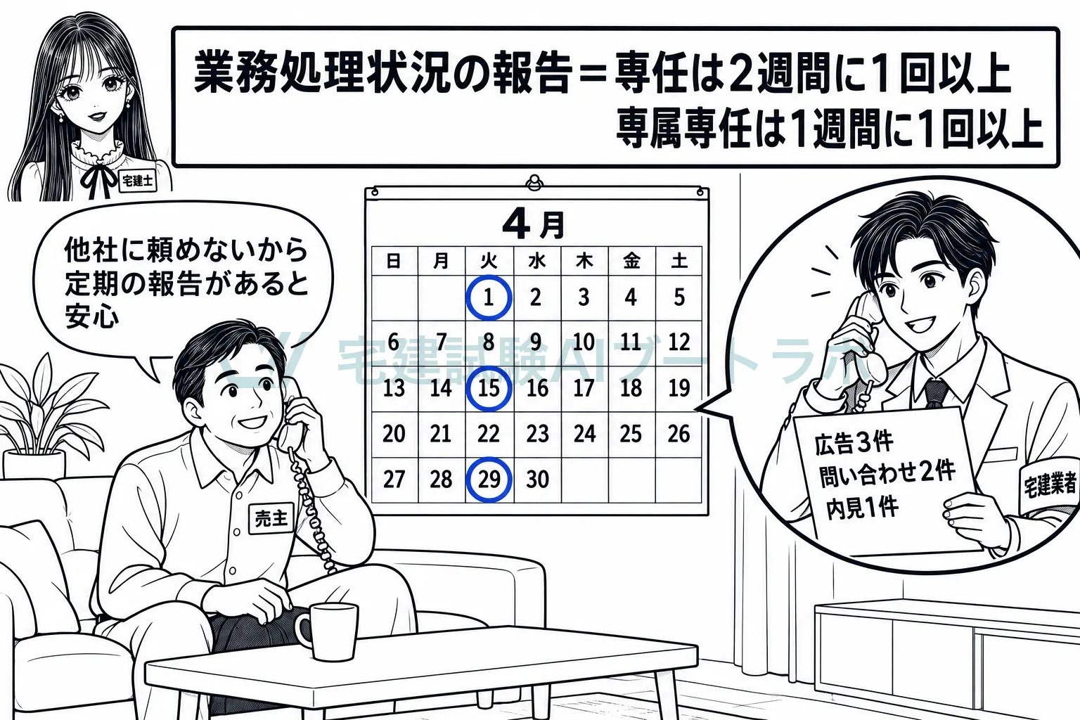 一社に任せたから、業者は2週間に1回以上、進み具合を報告する。
