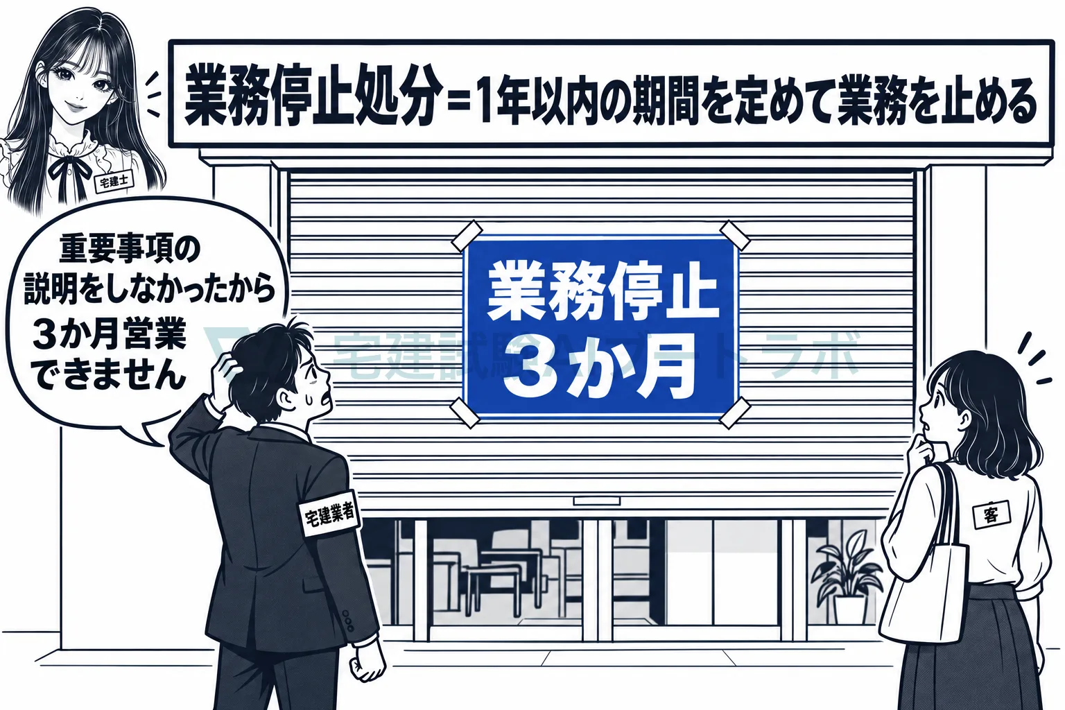 業務停止処分は、1年以内の期間を決めて営業を止めさせる処分。