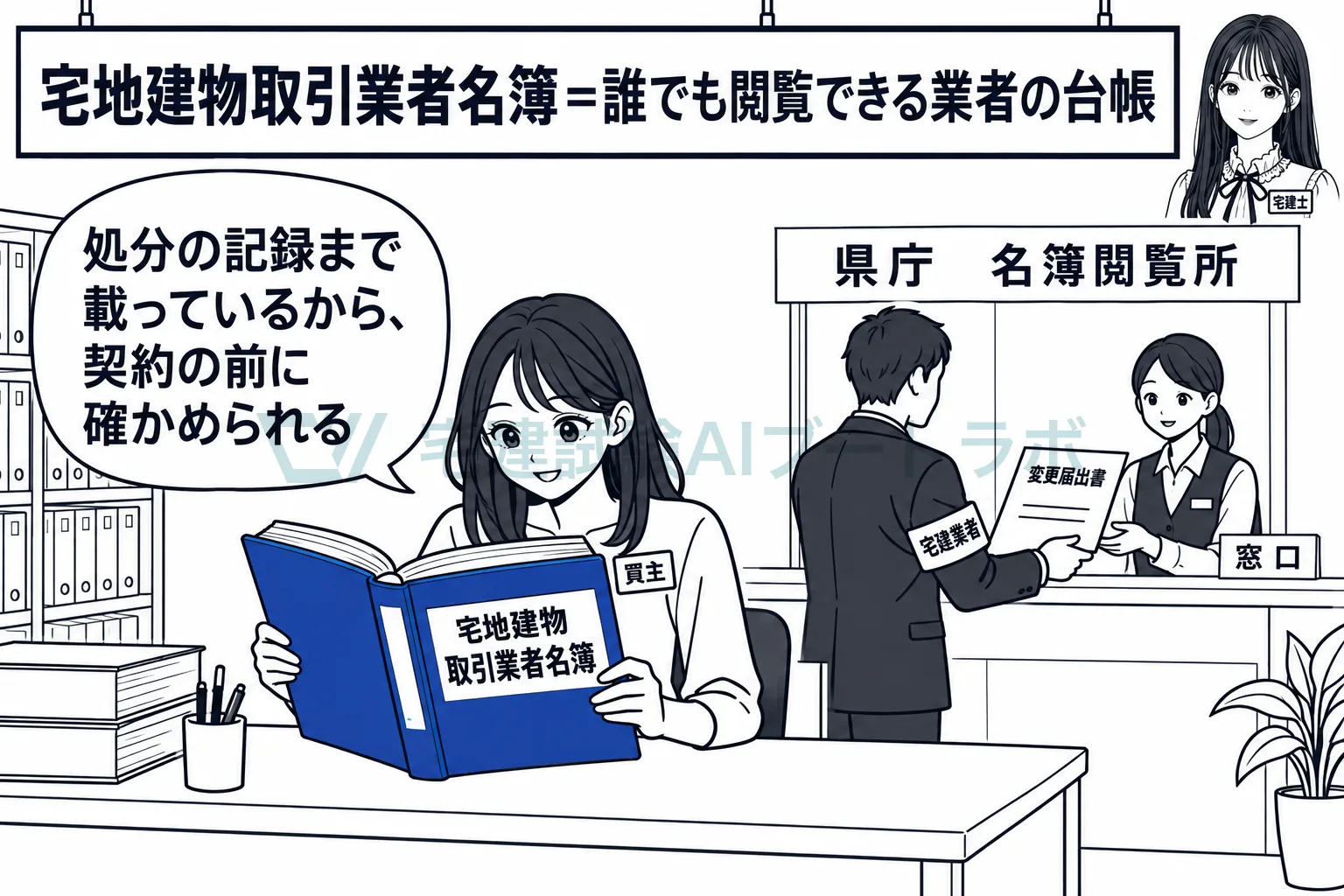 名簿は誰でも閲覧できるから、変更があれば30日以内に届け出る。