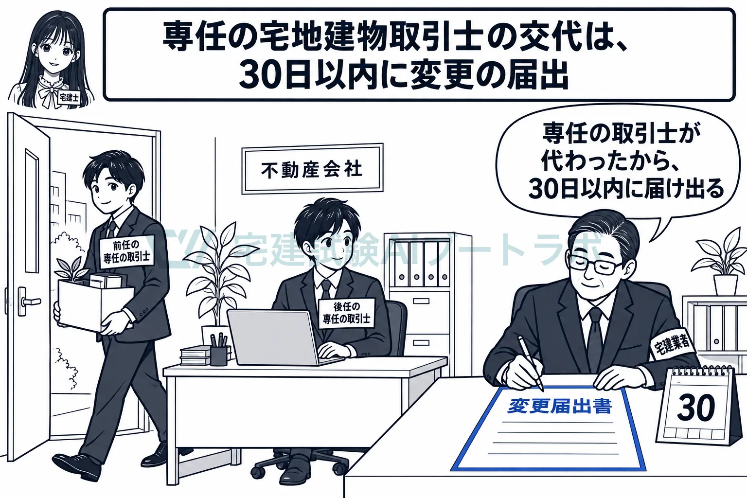 専任の取引士が交代したら、30日以内に免許権者へ届け出る。