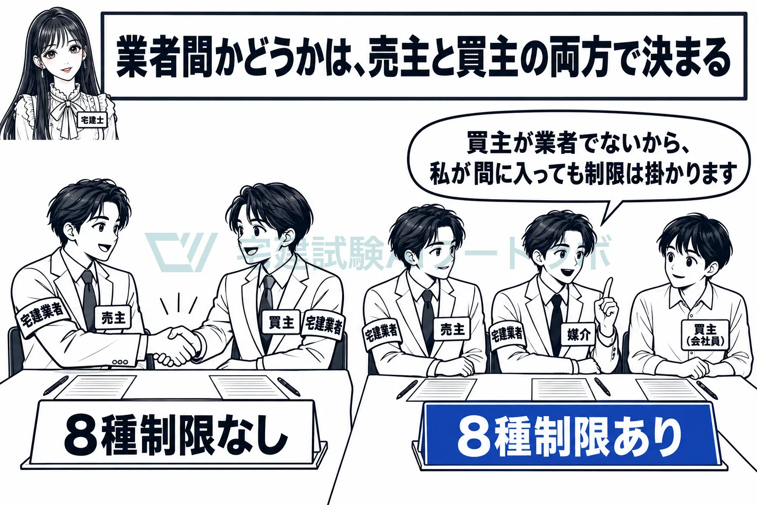 見るのは売主と買主で、間に入る業者は関係しない。