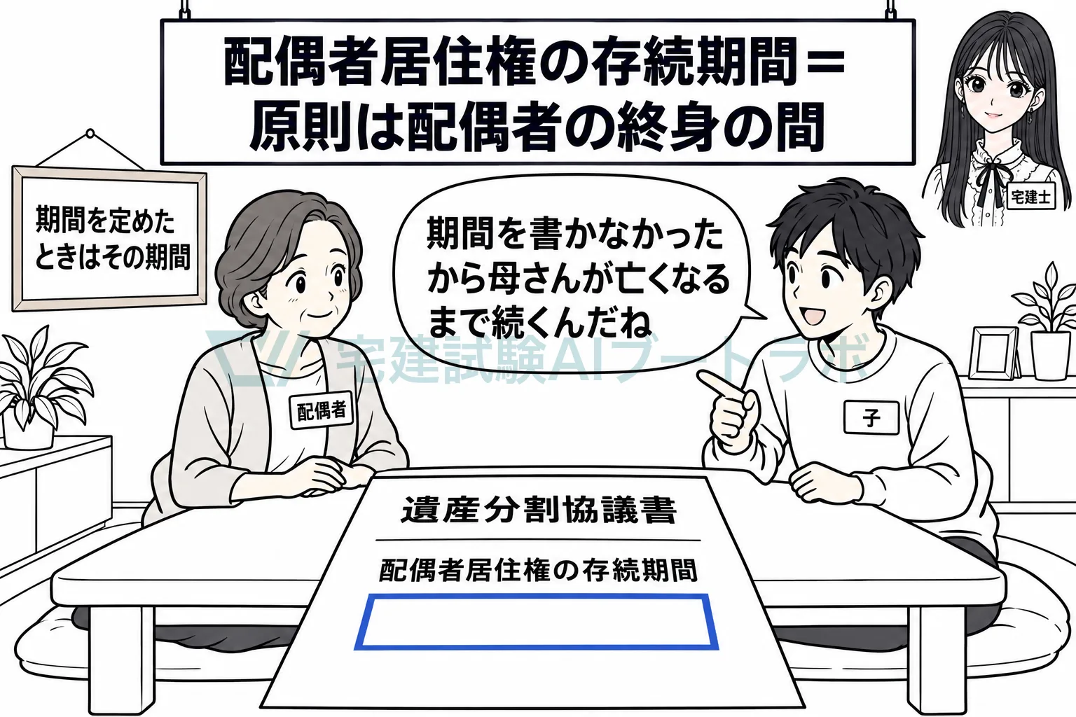 期間を決めなければ、配偶者が亡くなるまで続く。