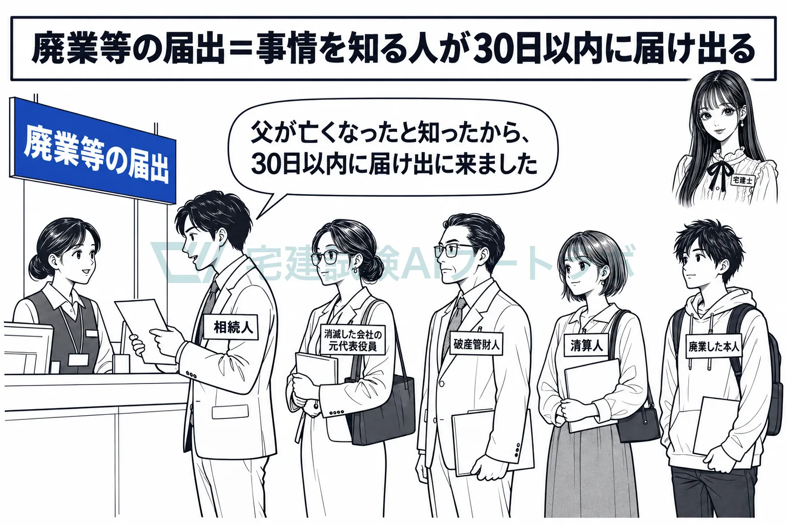 業者でなくなった事情ごとに、届け出る人が決まっている。