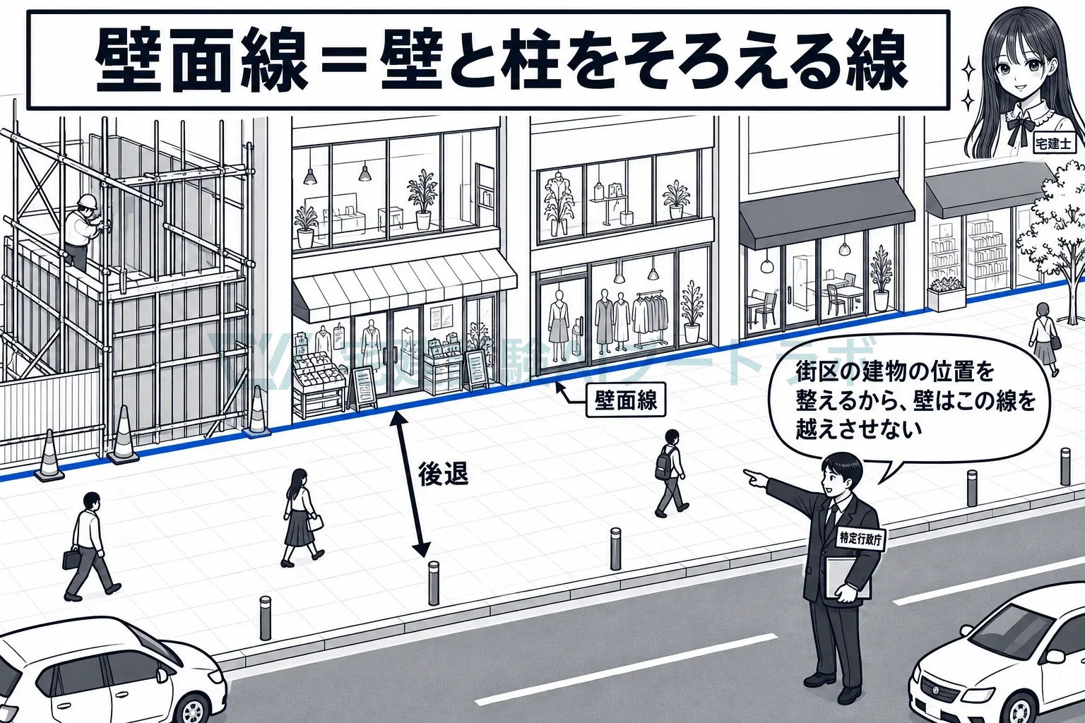 街区の建物の位置を整えるから、壁はこの線を越えさせない。