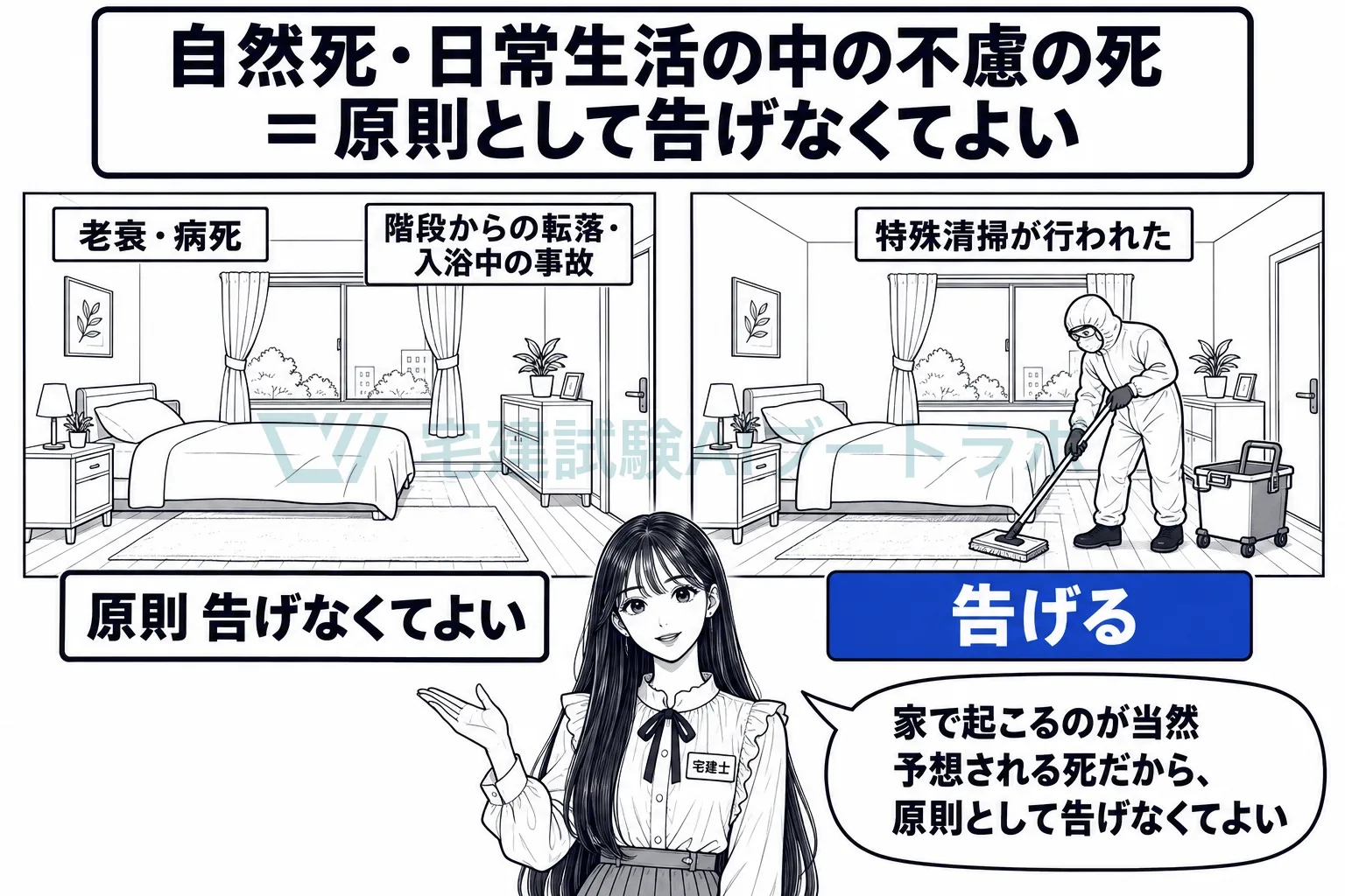 老衰や病気、家の中の事故による死は、原則として告げなくてよい。