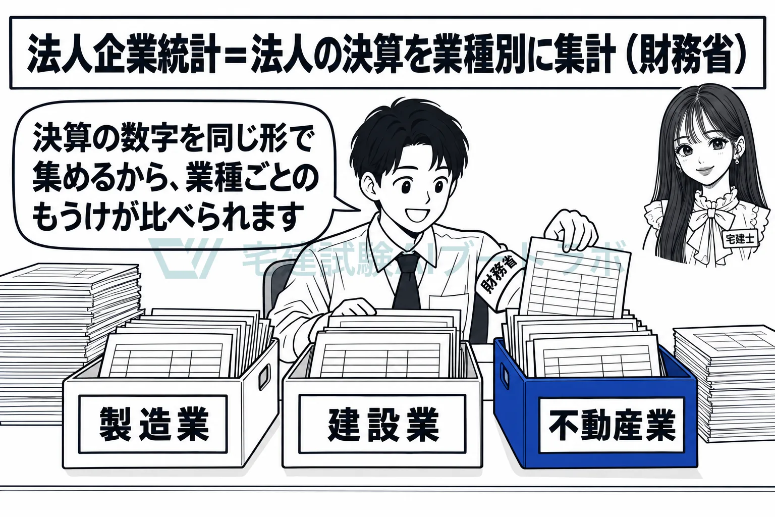 法人の決算の数字を集めて、業種ごとに売上高や利益を集計する。