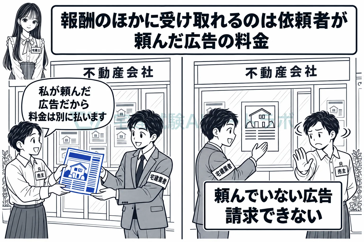 依頼された広告の料金は別に受け取れ、頼まれていない広告の料金は受け取れない。