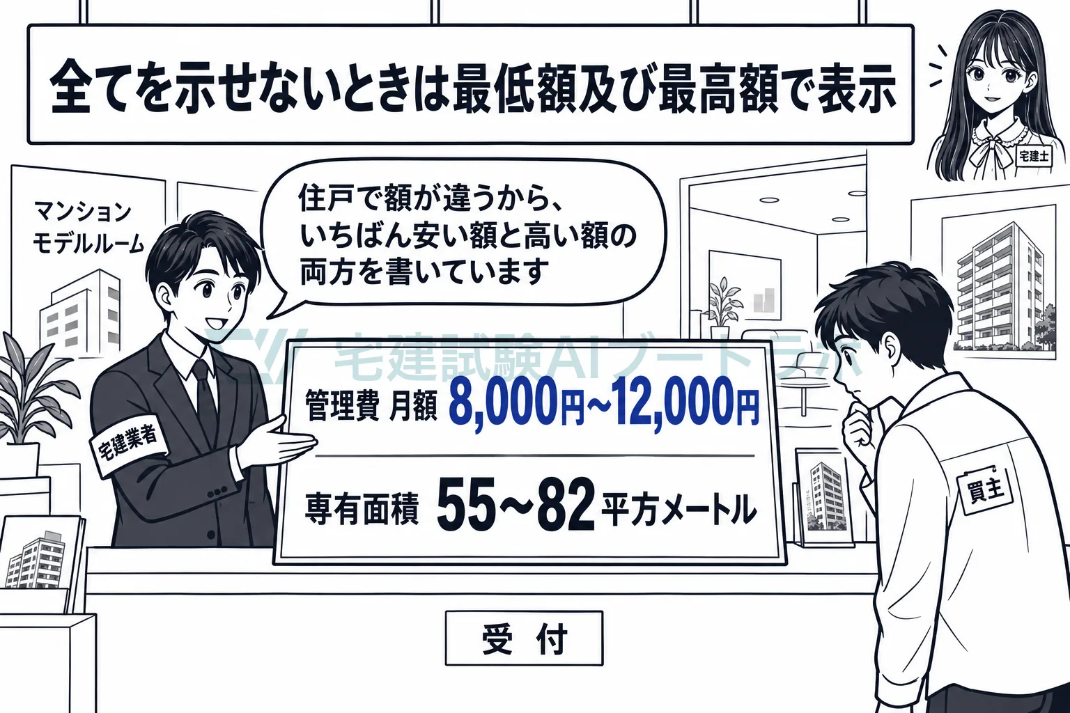 全部を書けないときは、最低と最高の両方を書いて幅を示す。
