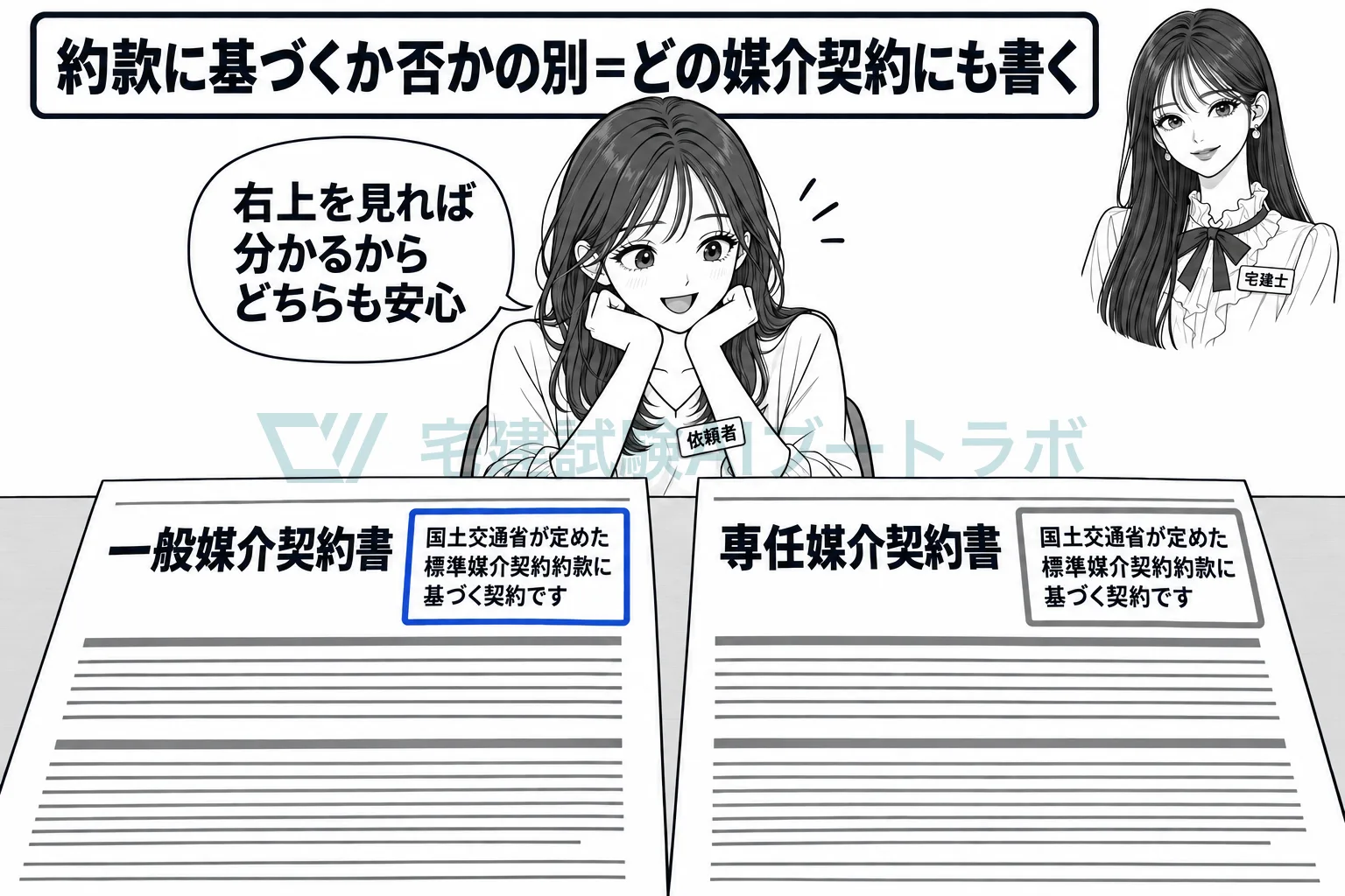 契約書の右上に、約款に基づく契約かどうかを表示する。