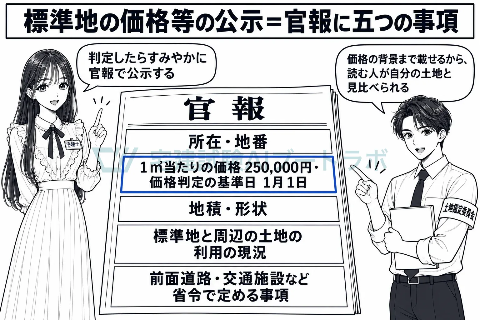 価格の背景まで官報に載せるから、読む人が自分の土地と見比べられる。